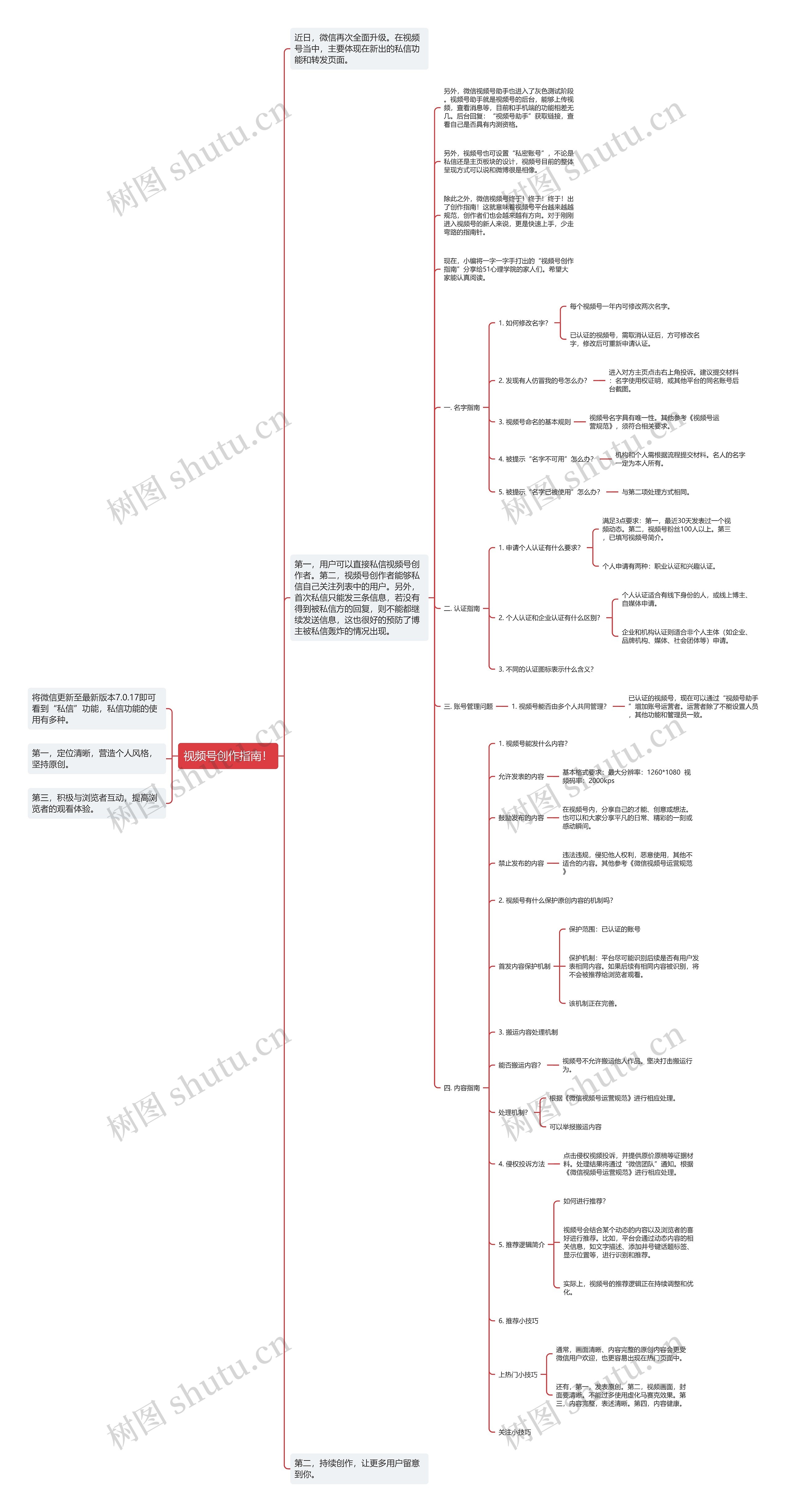 视频号创作指南！思维导图