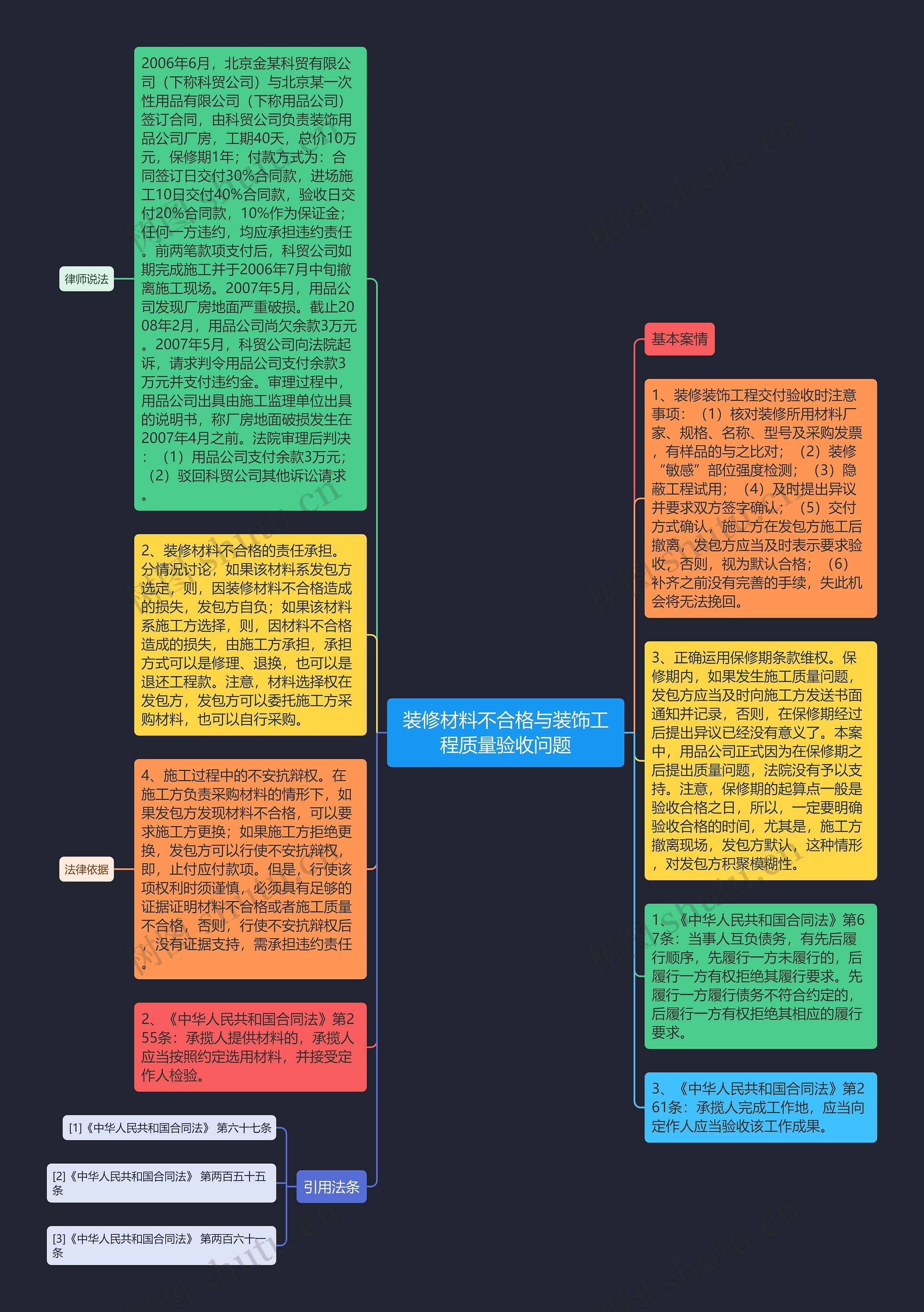 装修材料不合格与装饰工程质量验收问题