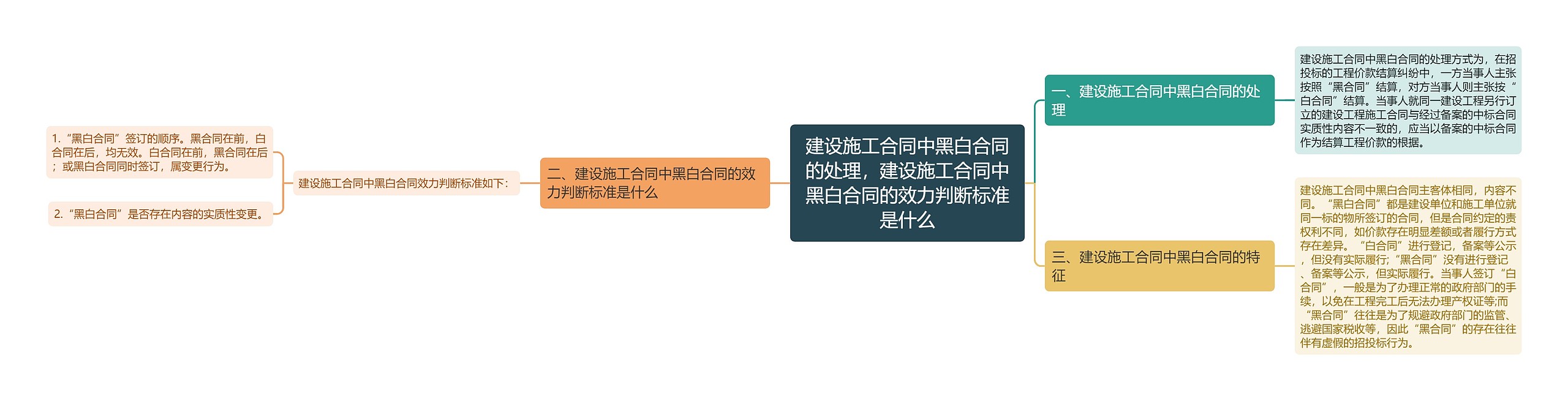 建设施工合同中黑白合同的处理，建设施工合同中黑白合同的效力判断标准是什么思维导图