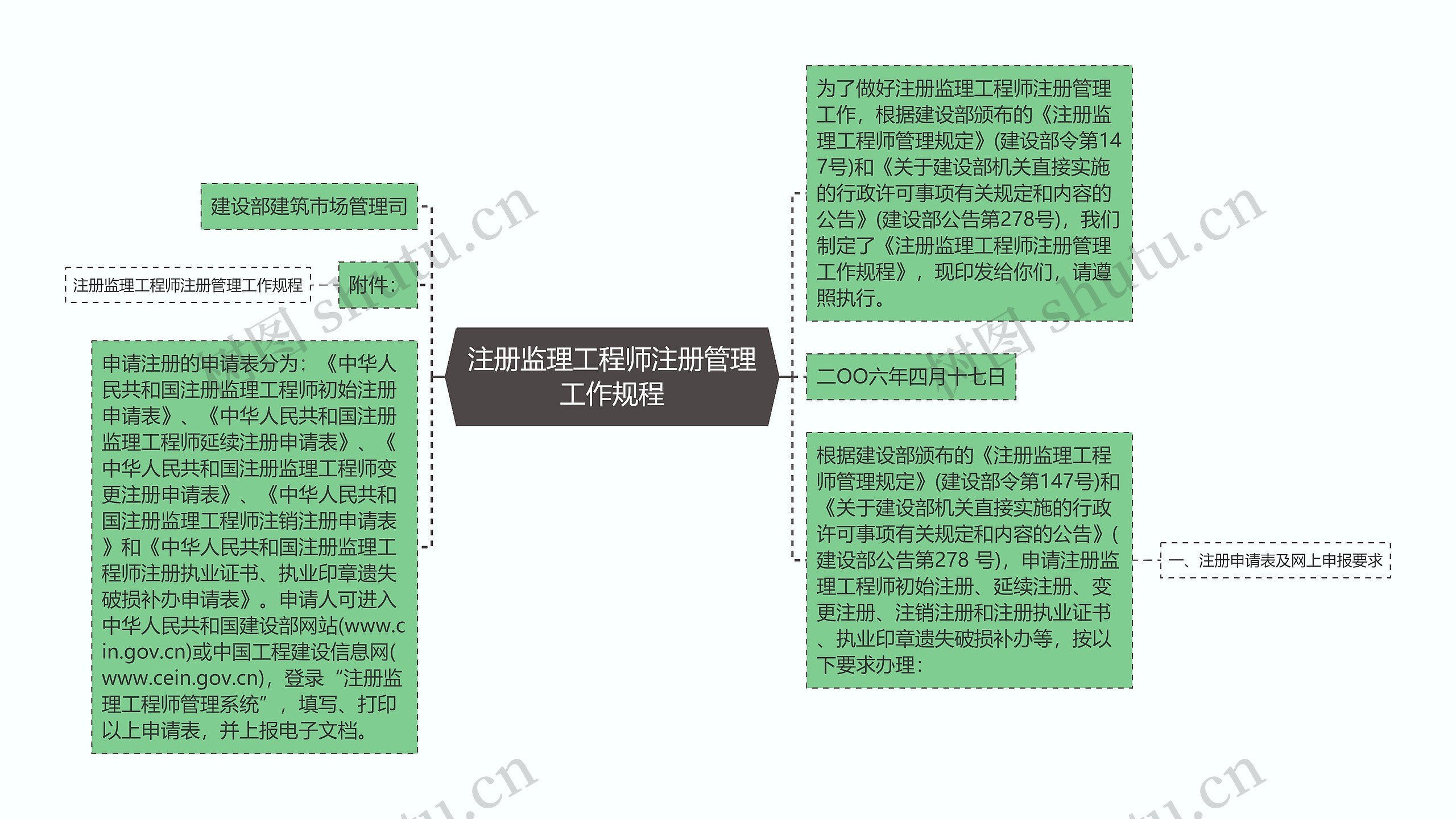 注册监理工程师注册管理工作规程
