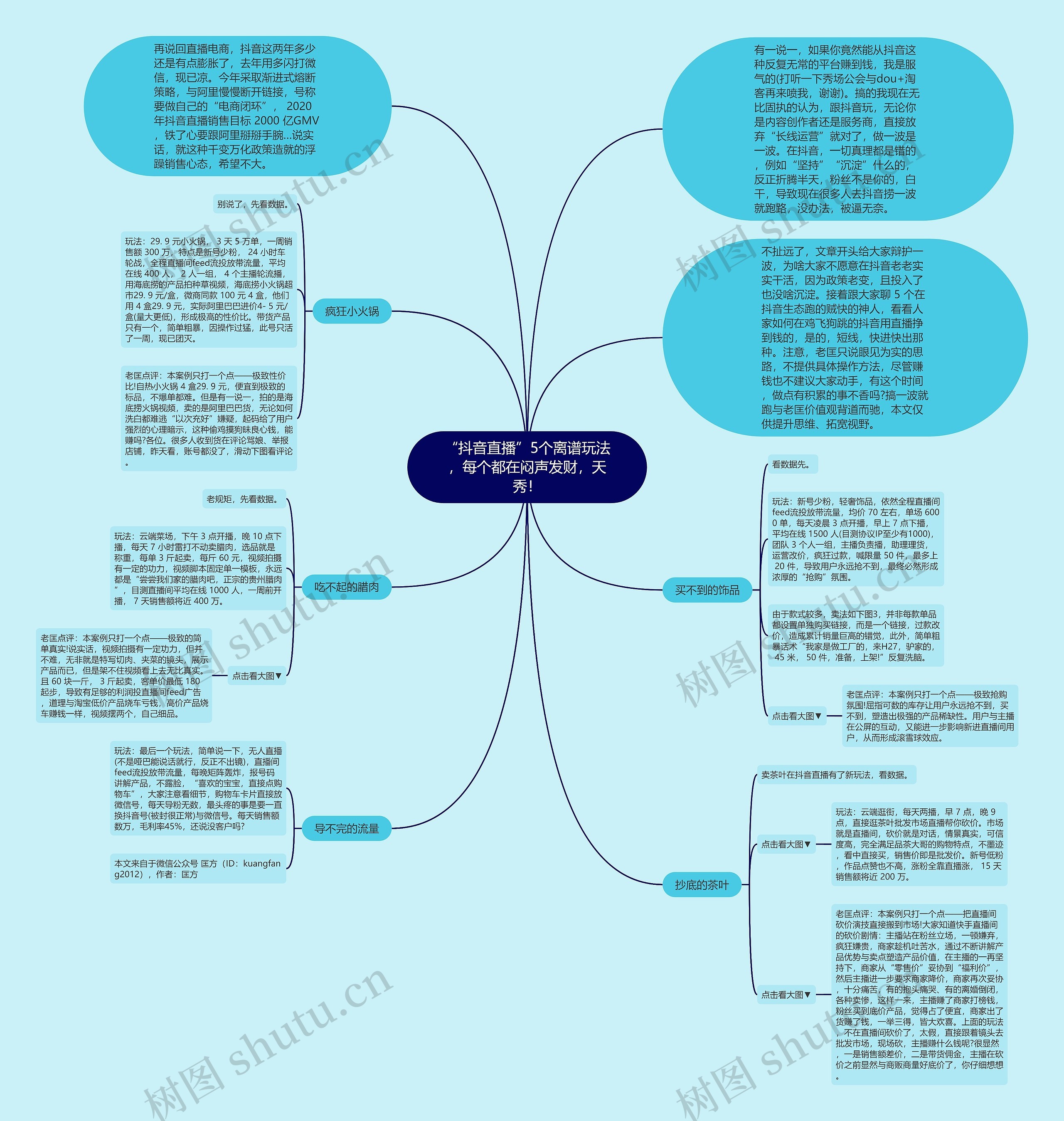 “抖音直播”5个离谱玩法，每个都在闷声发财，天秀！思维导图