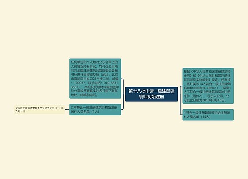 第十八批申请一级注册建筑师初始注册