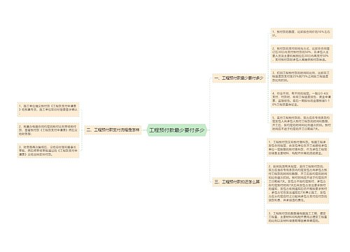 工程预付款最少要付多少