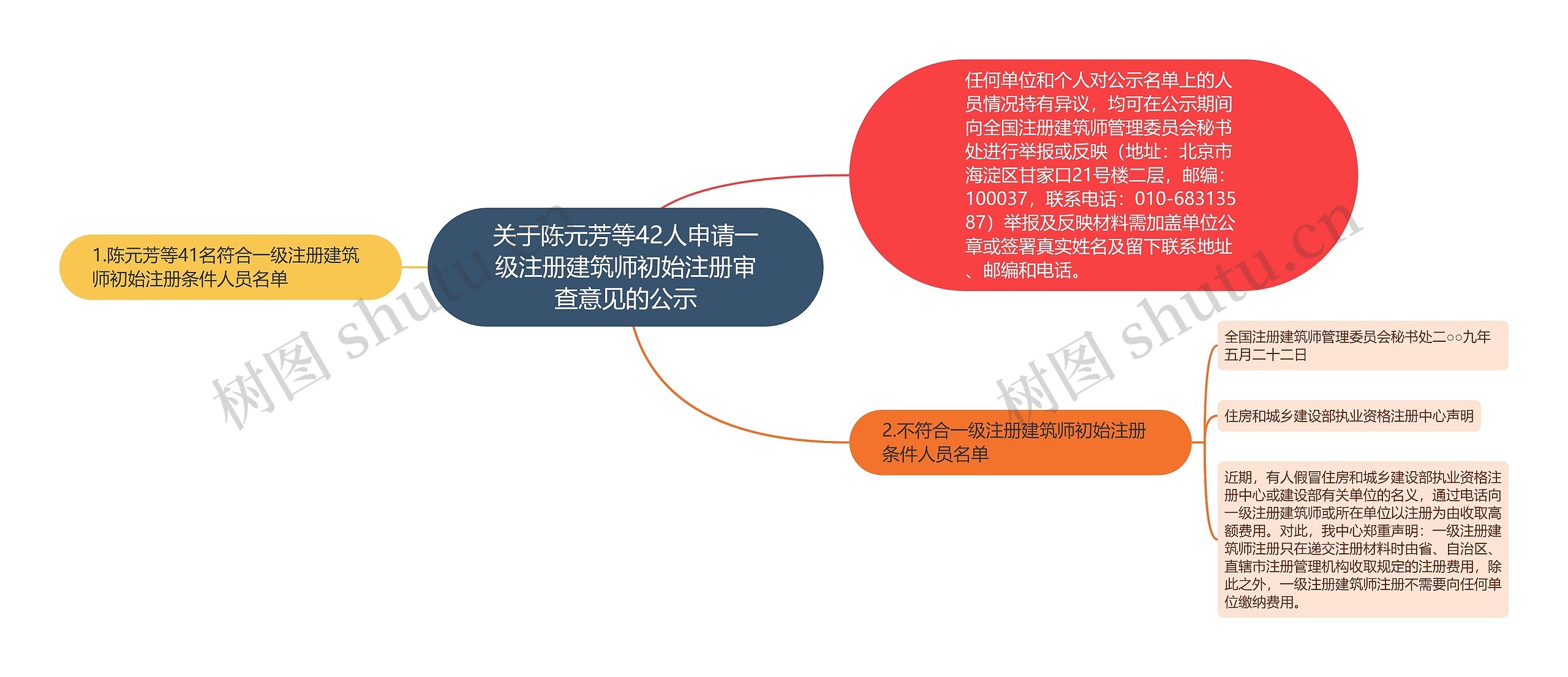 关于陈元芳等42人申请一级注册建筑师初始注册审查意见的公示
