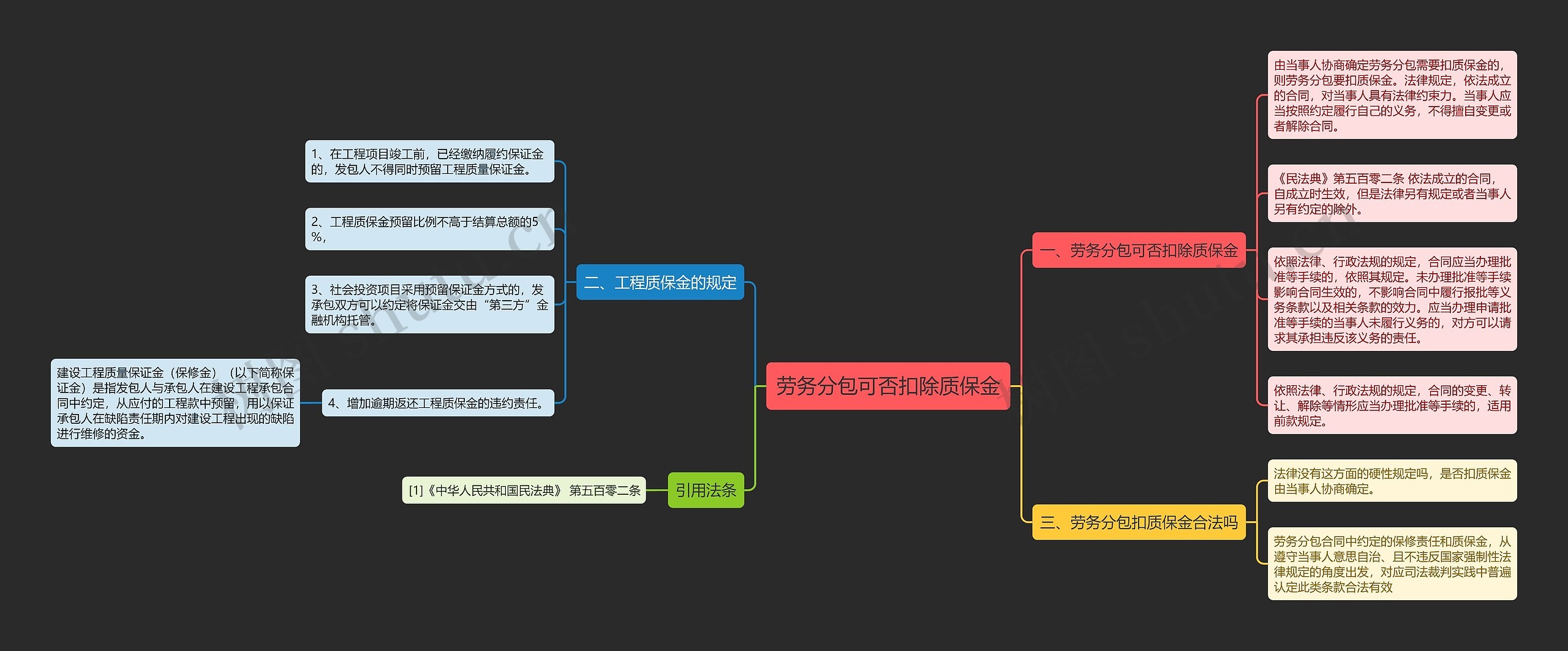 劳务分包可否扣除质保金思维导图