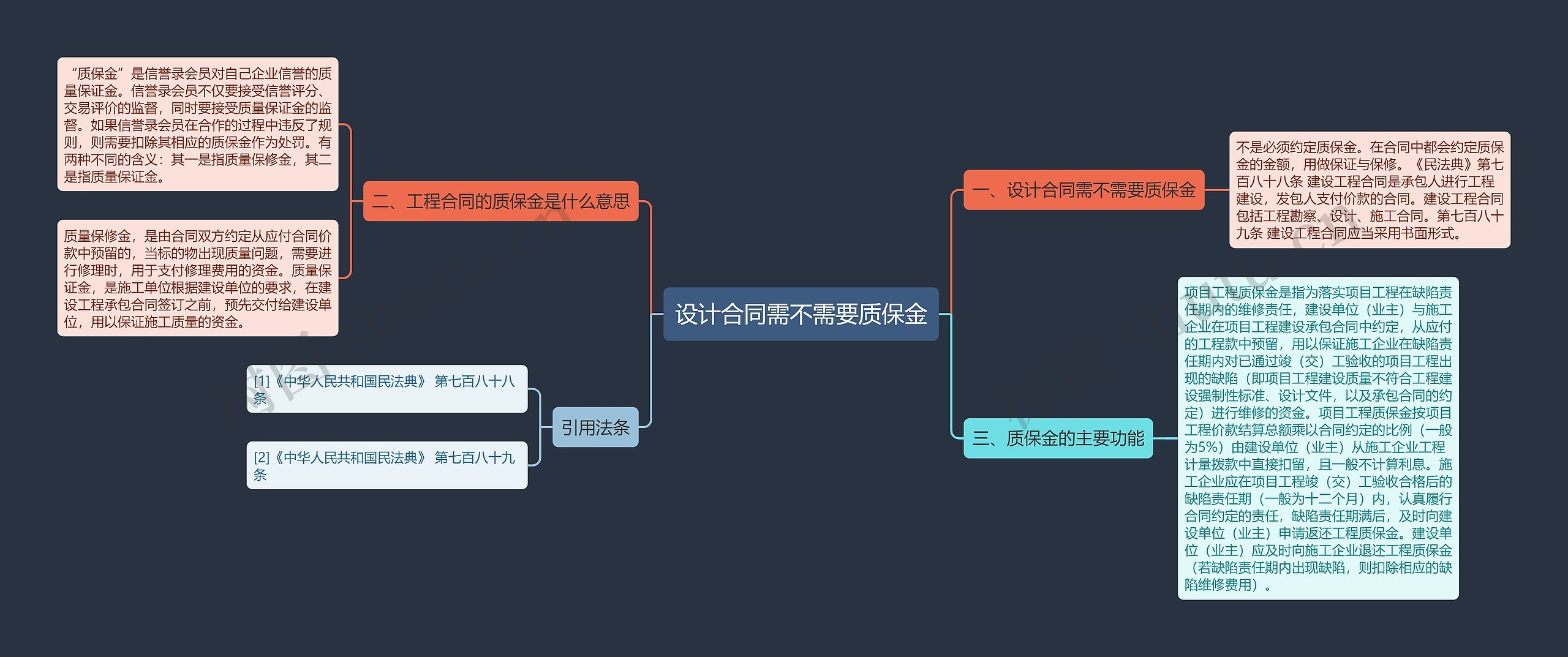 设计合同需不需要质保金思维导图