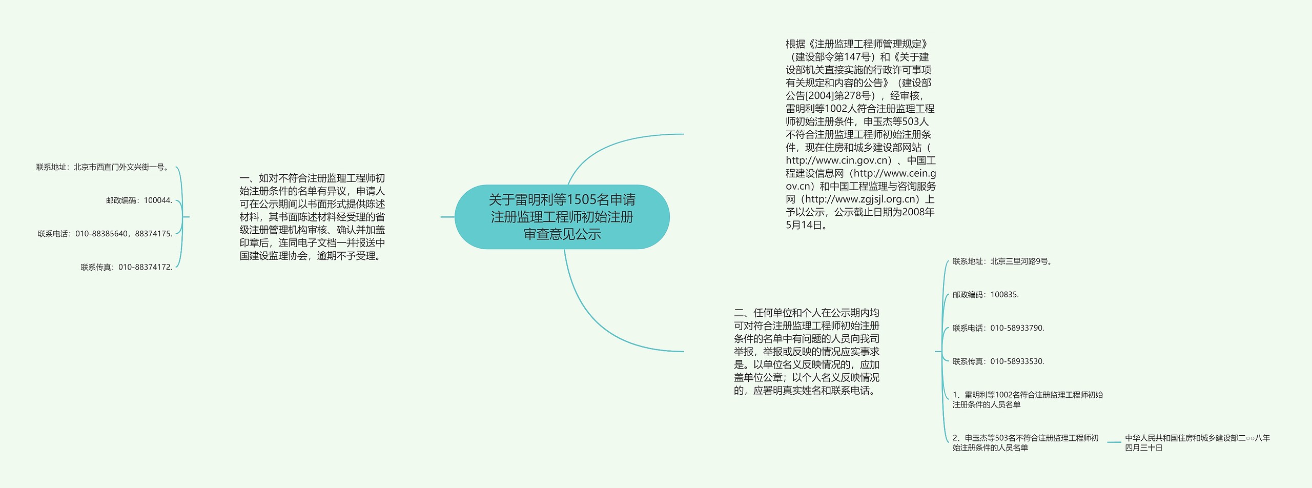 关于雷明利等1505名申请注册监理工程师初始注册审查意见公示