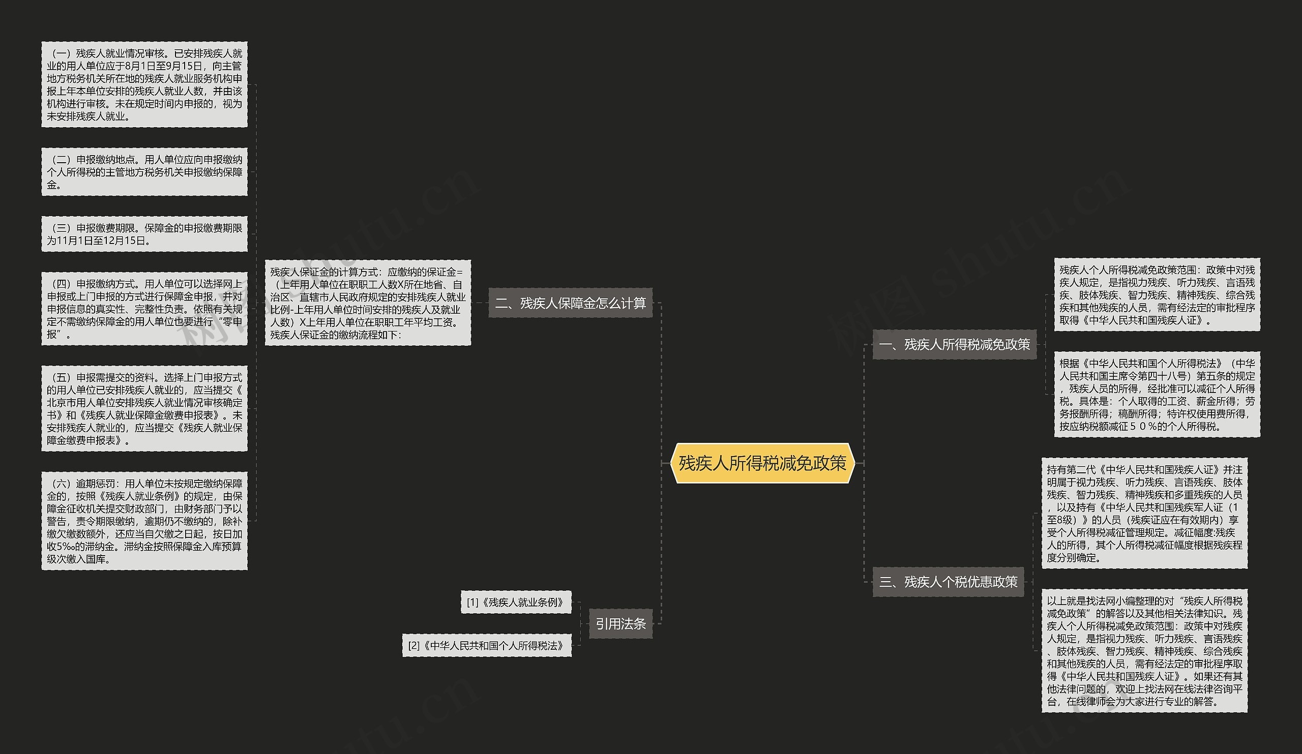 残疾人所得税减免政策思维导图