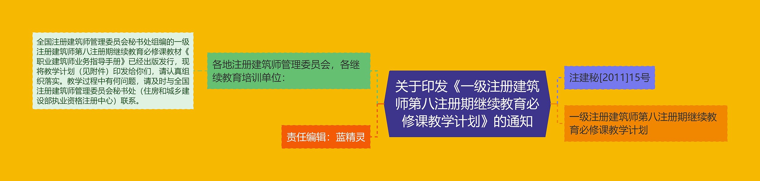 关于印发《一级注册建筑师第八注册期继续教育必修课教学计划》的通知