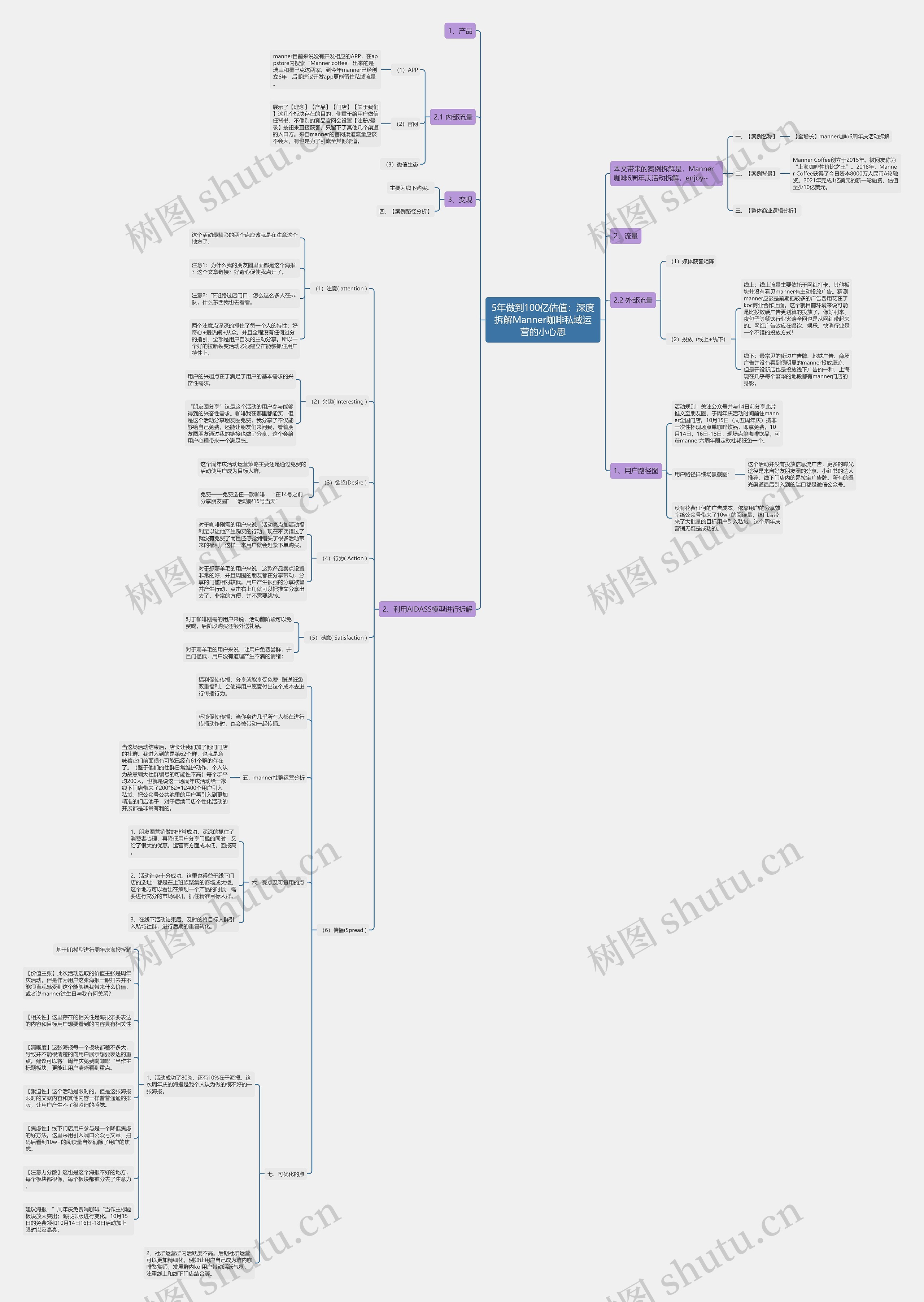 5年做到100亿估值：深度拆解Manner咖啡私域运营的小心思思维导图