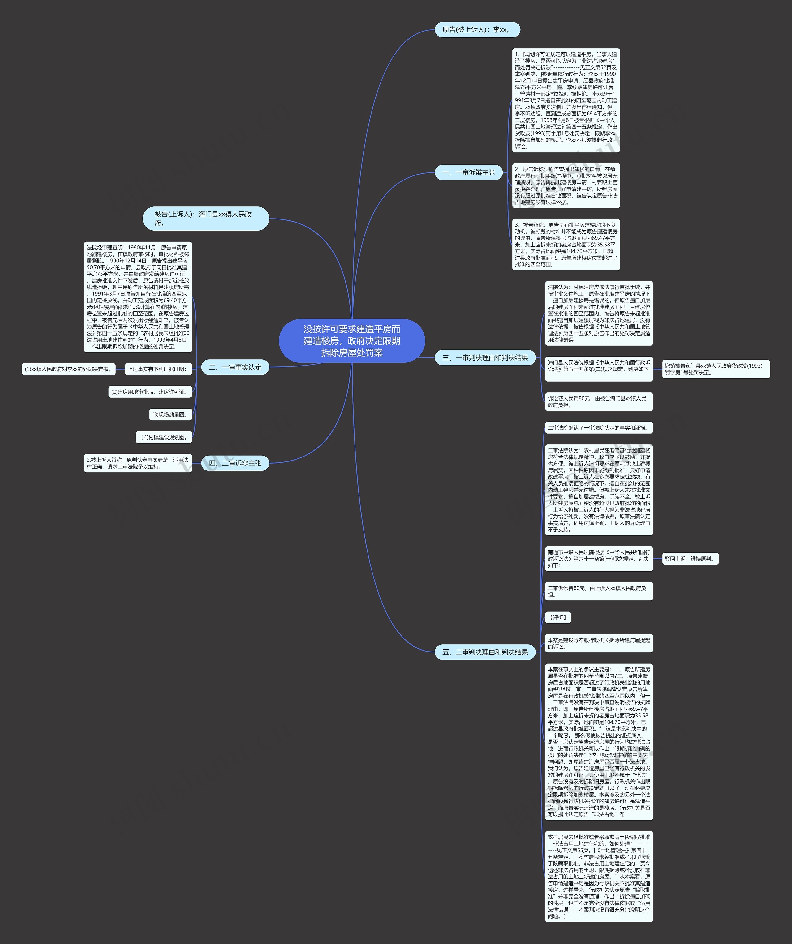 没按许可要求建造平房而建造楼房，政府决定限期拆除房屋处罚案思维导图