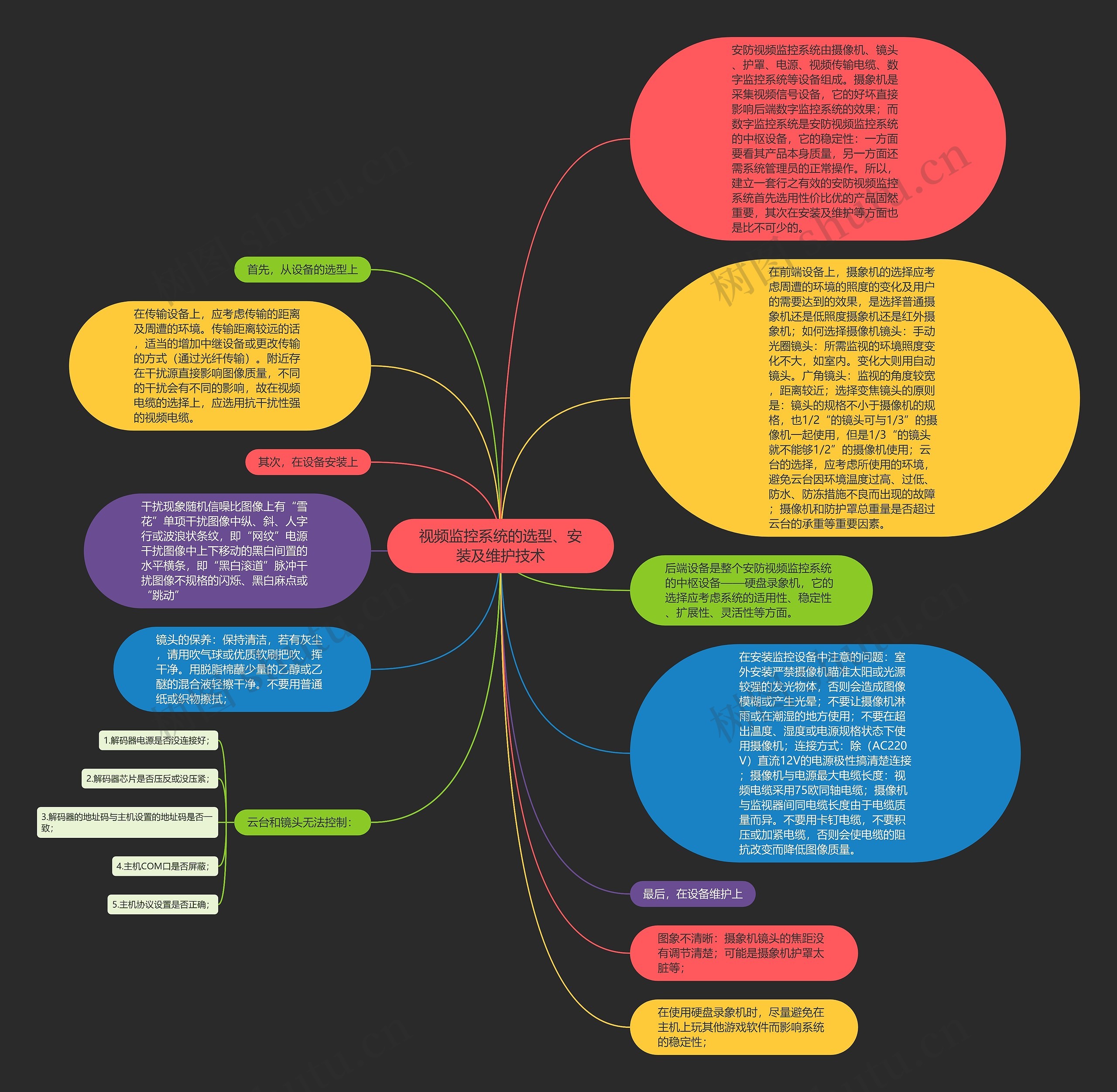 视频监控系统的选型、安装及维护技术思维导图