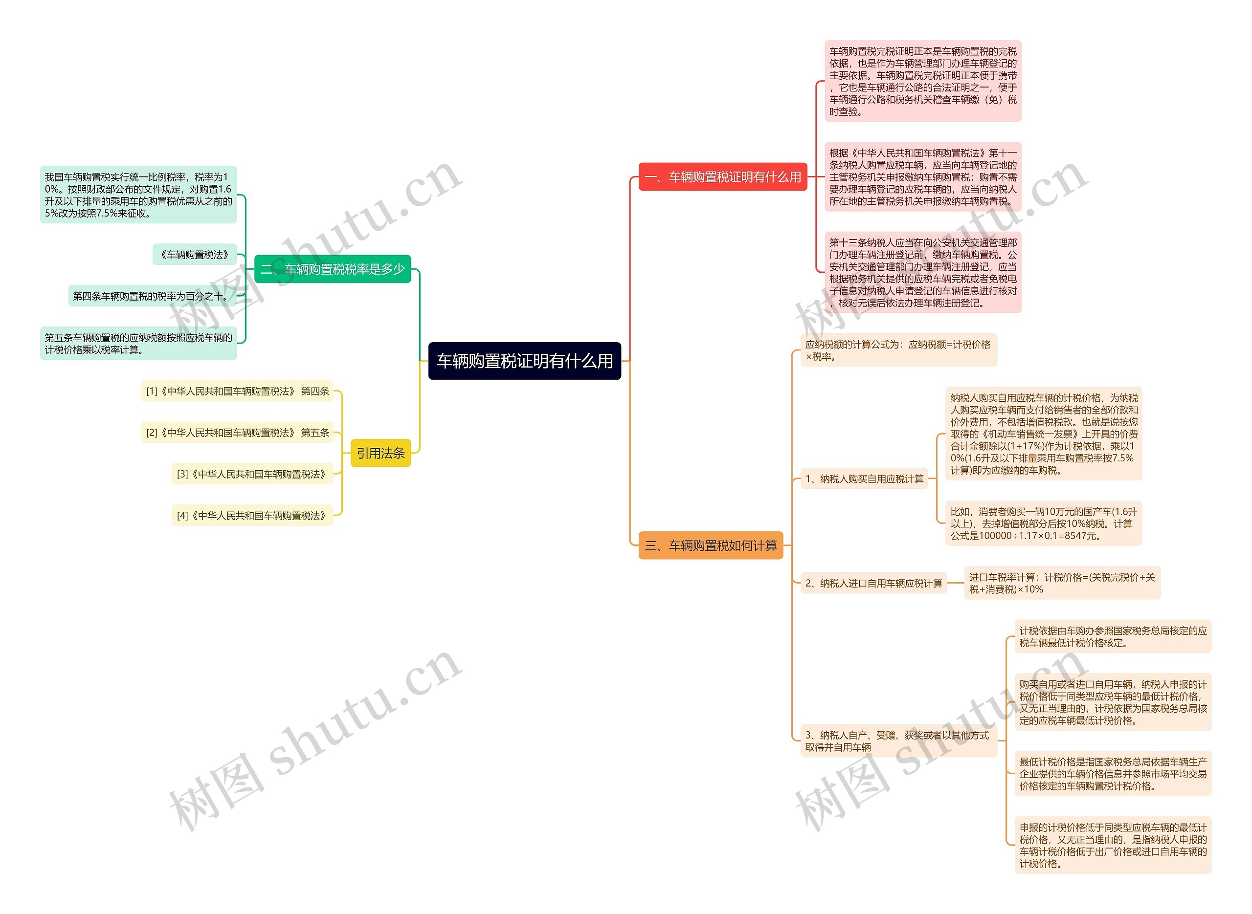 车辆购置税证明有什么用思维导图