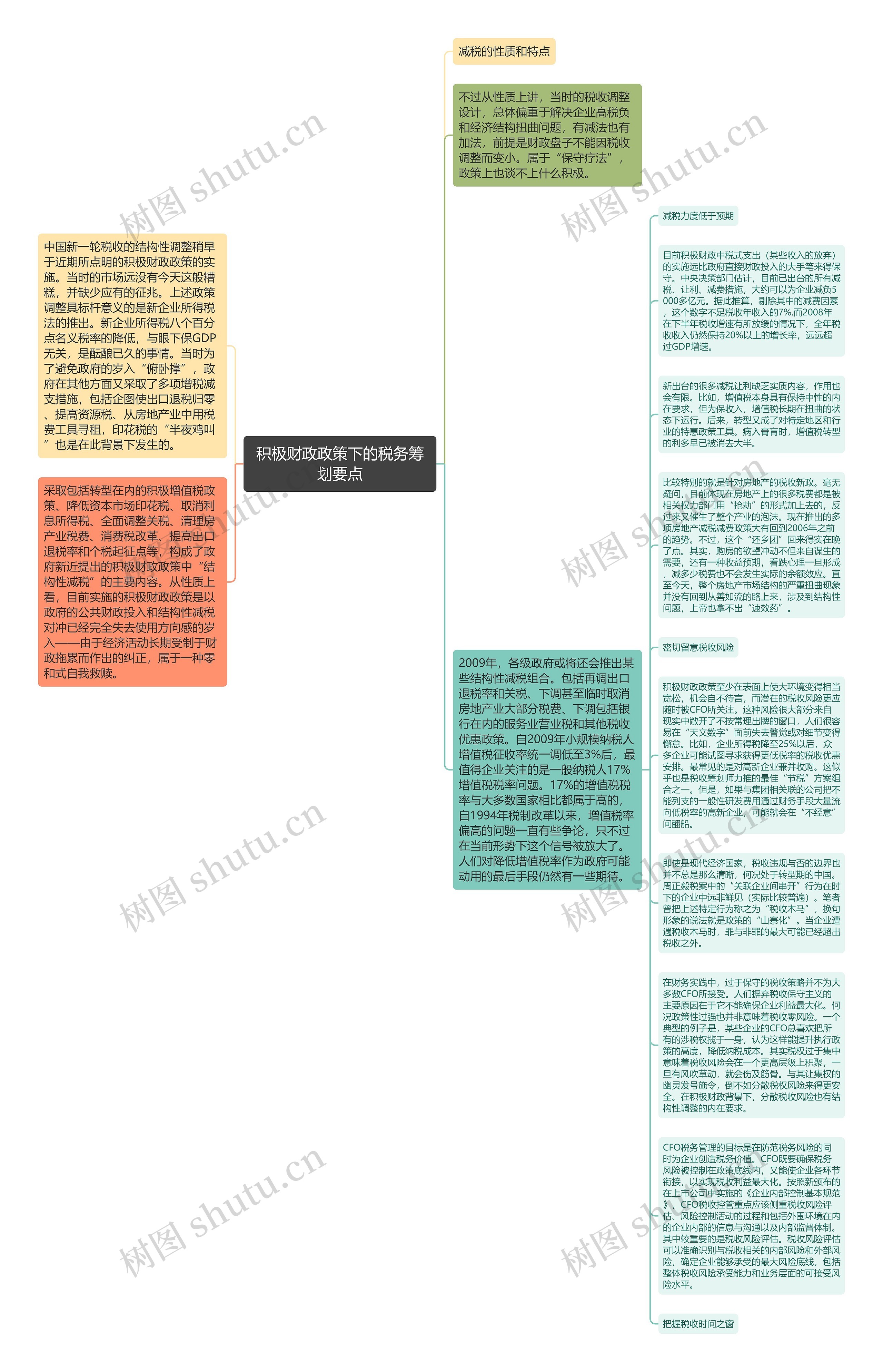 积极财政政策下的税务筹划要点思维导图