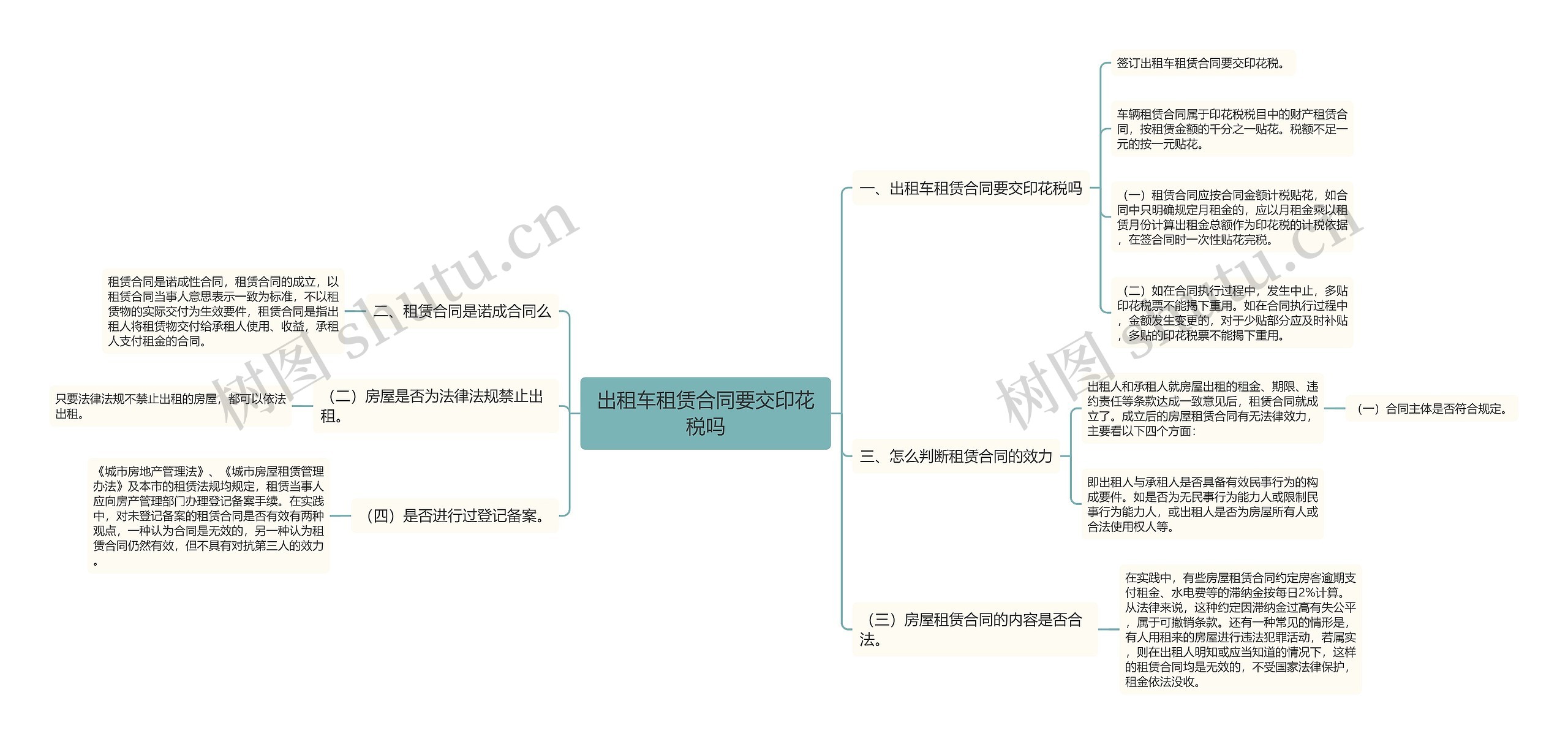 出租车租赁合同要交印花税吗思维导图