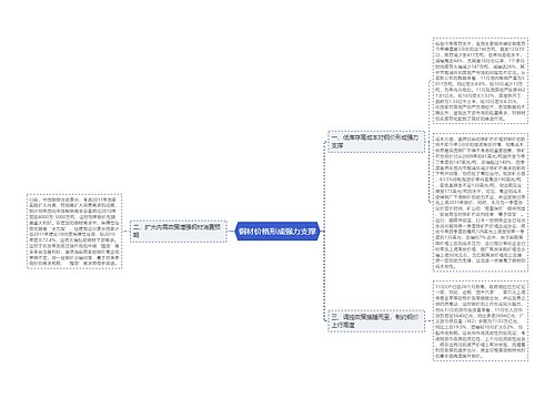 钢材价格形成强力支撑