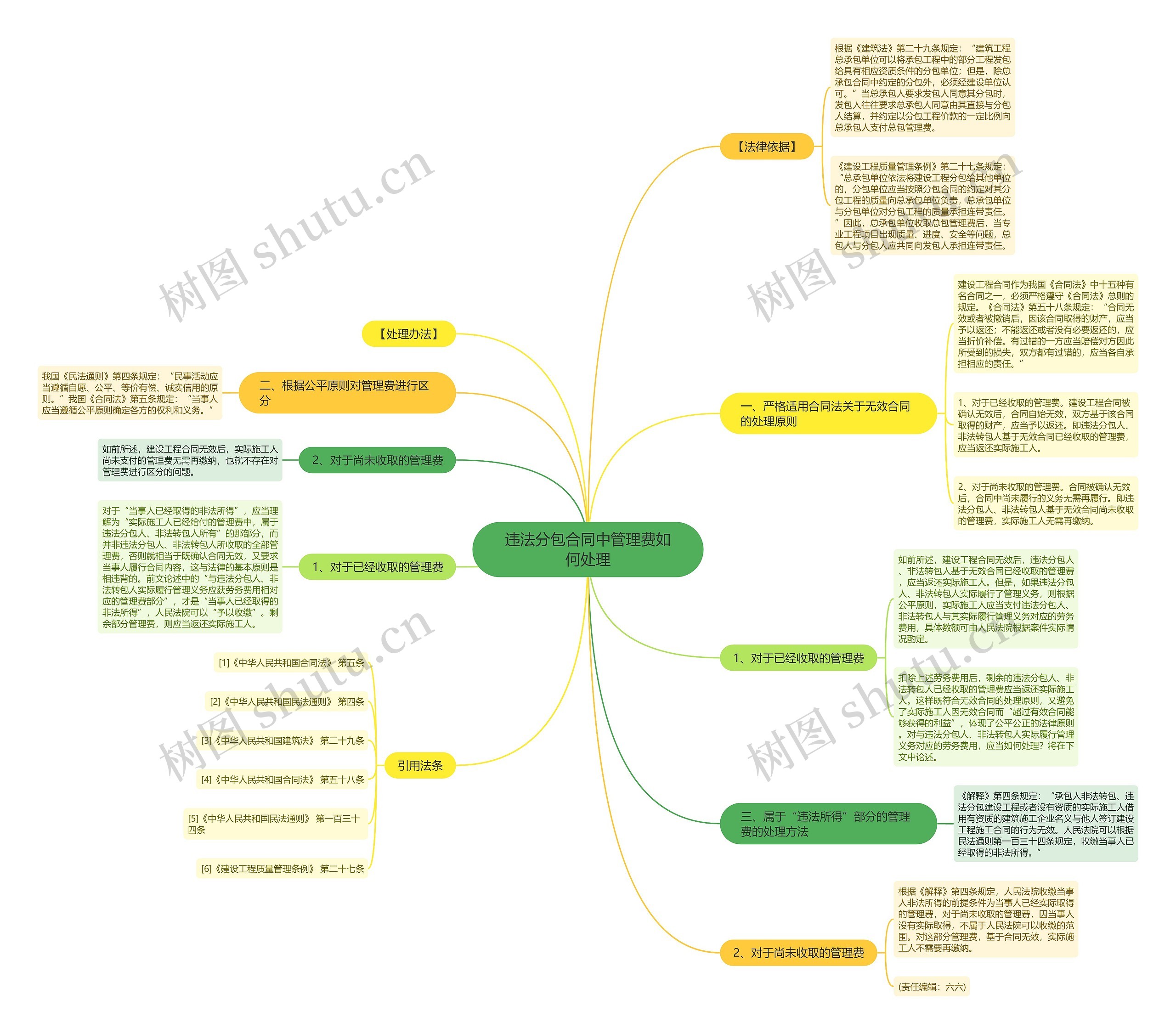 违法分包合同中管理费如何处理 违法分包合同中管理费如何处理