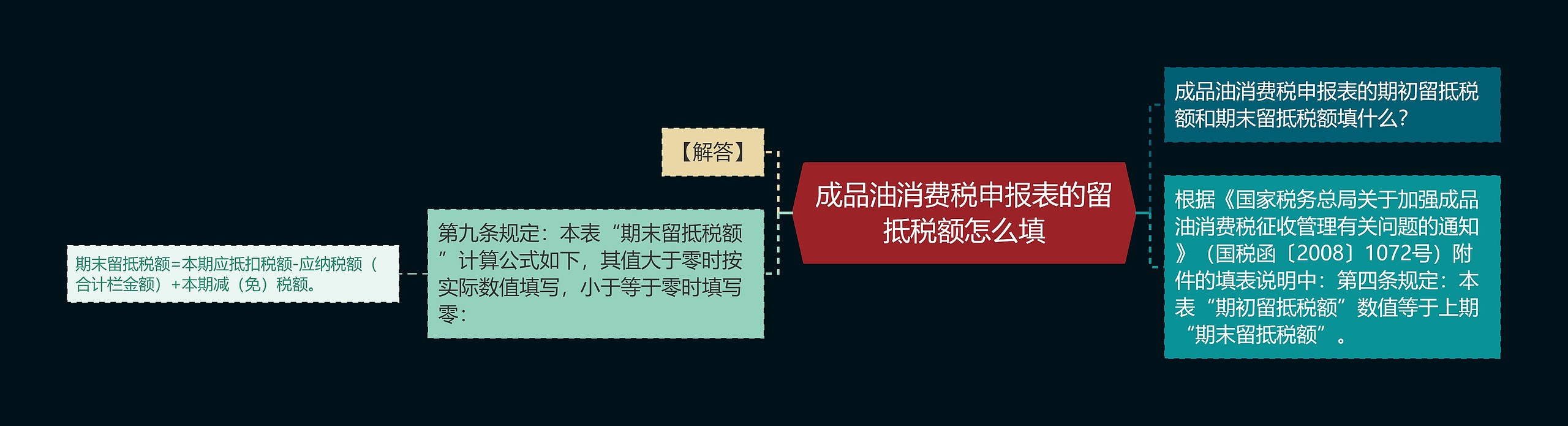 成品油消费税申报表的留抵税额怎么填思维导图