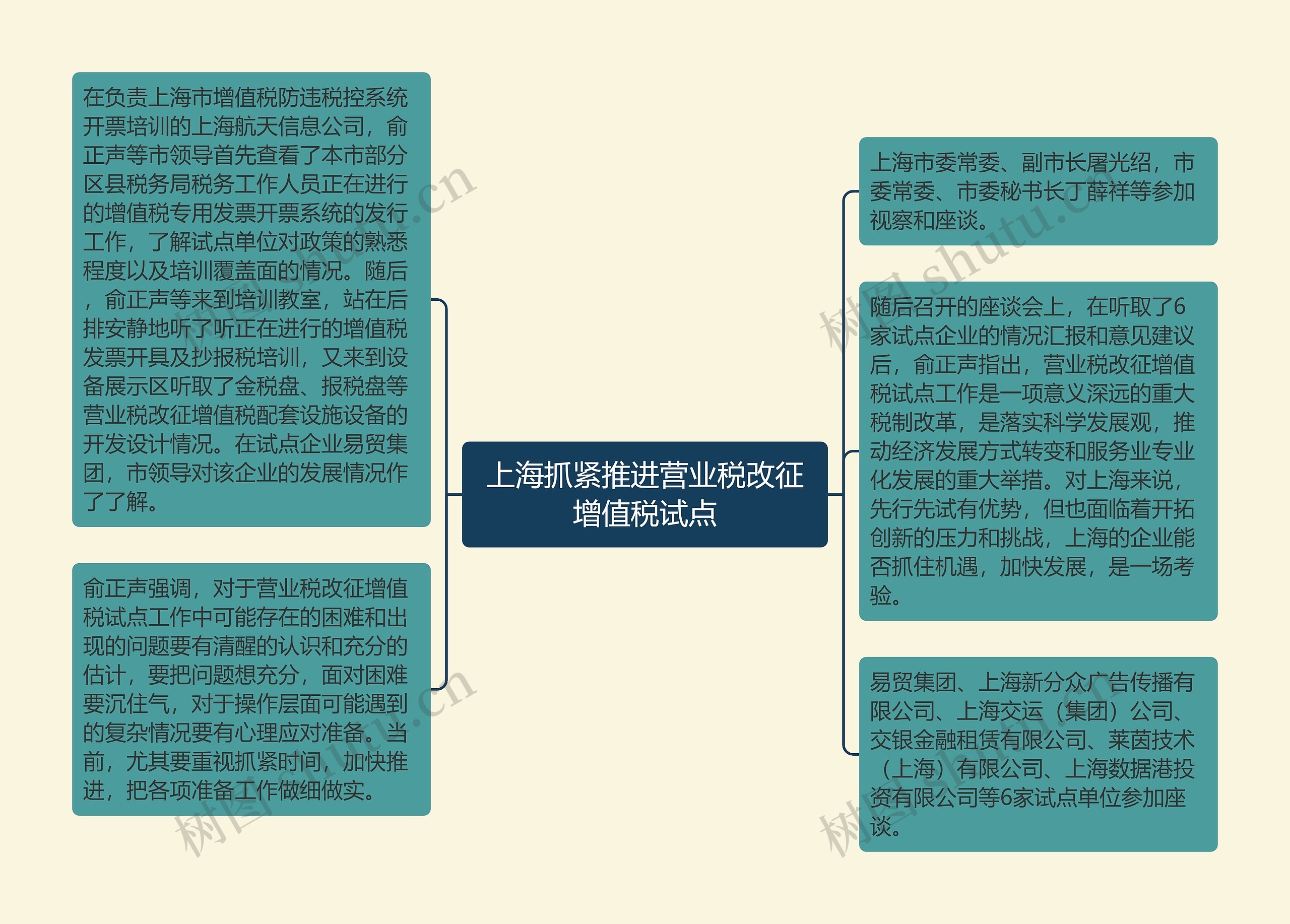 上海抓紧推进营业税改征增值税试点 上海抓紧推进营业税改征增值税试点