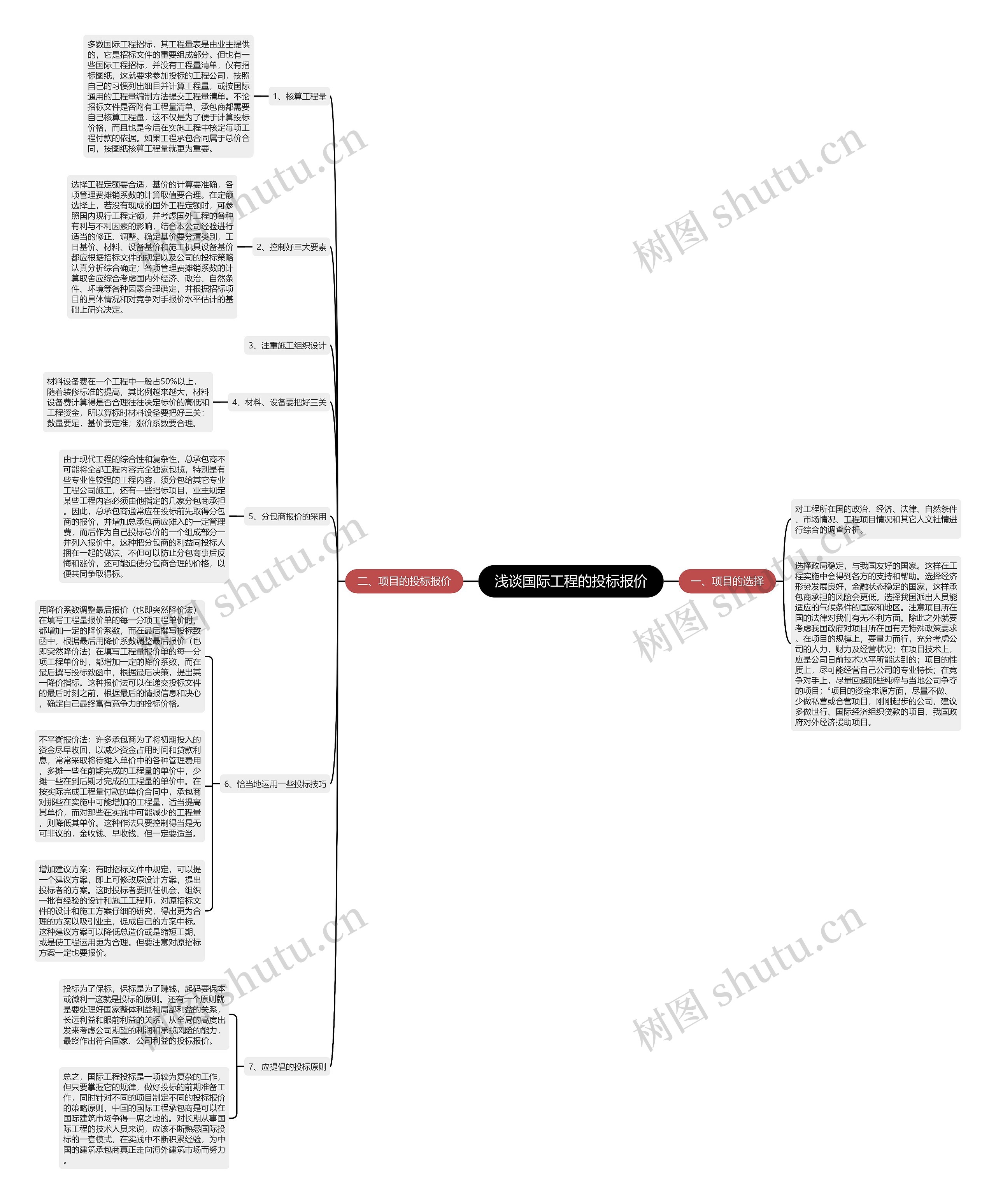 浅谈国际工程的投标报价思维导图