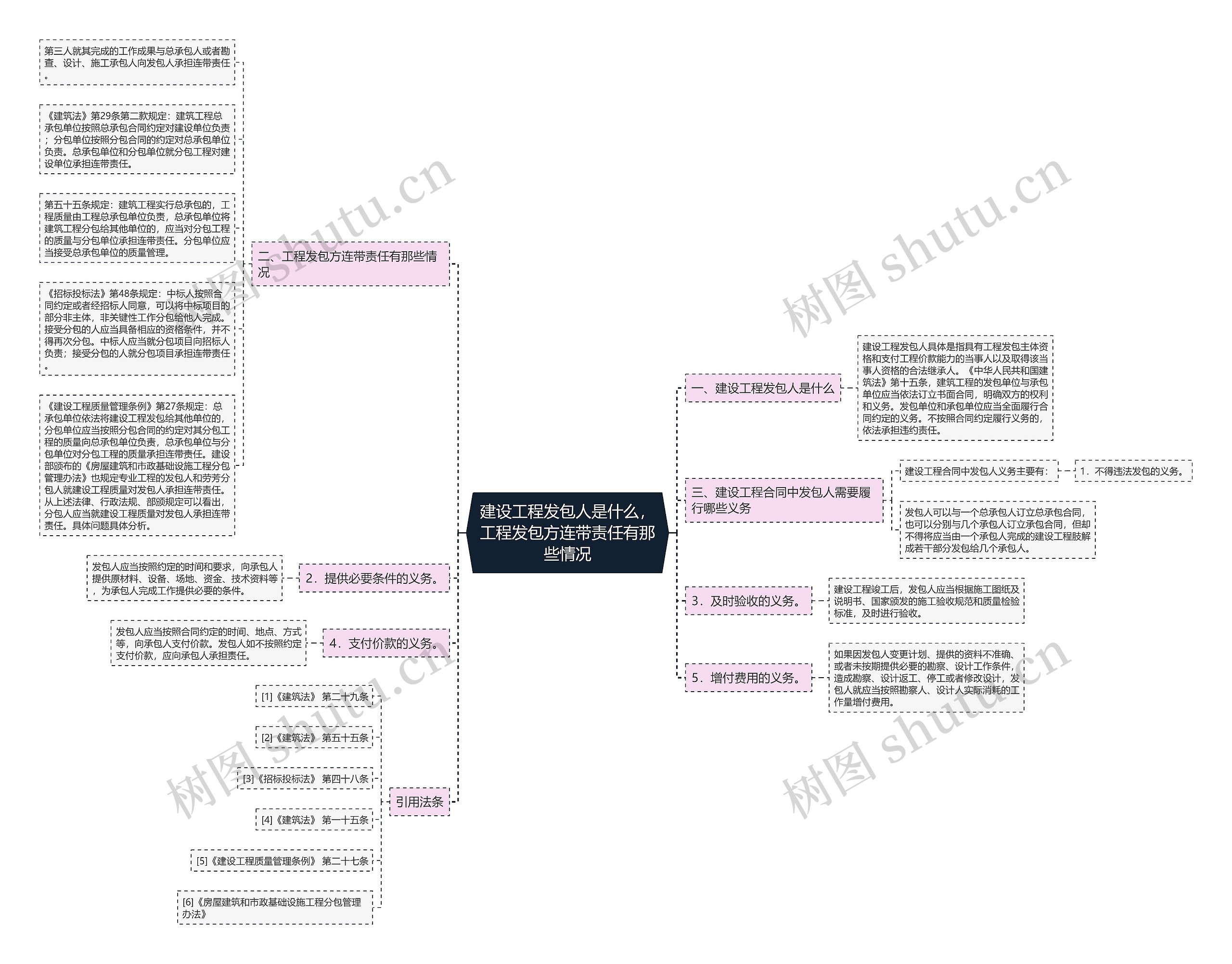 建设工程发包人是什么,工程发包方连带责任有那些情况 建设工程发包人是什么,工程发包方连带责任有那些情况