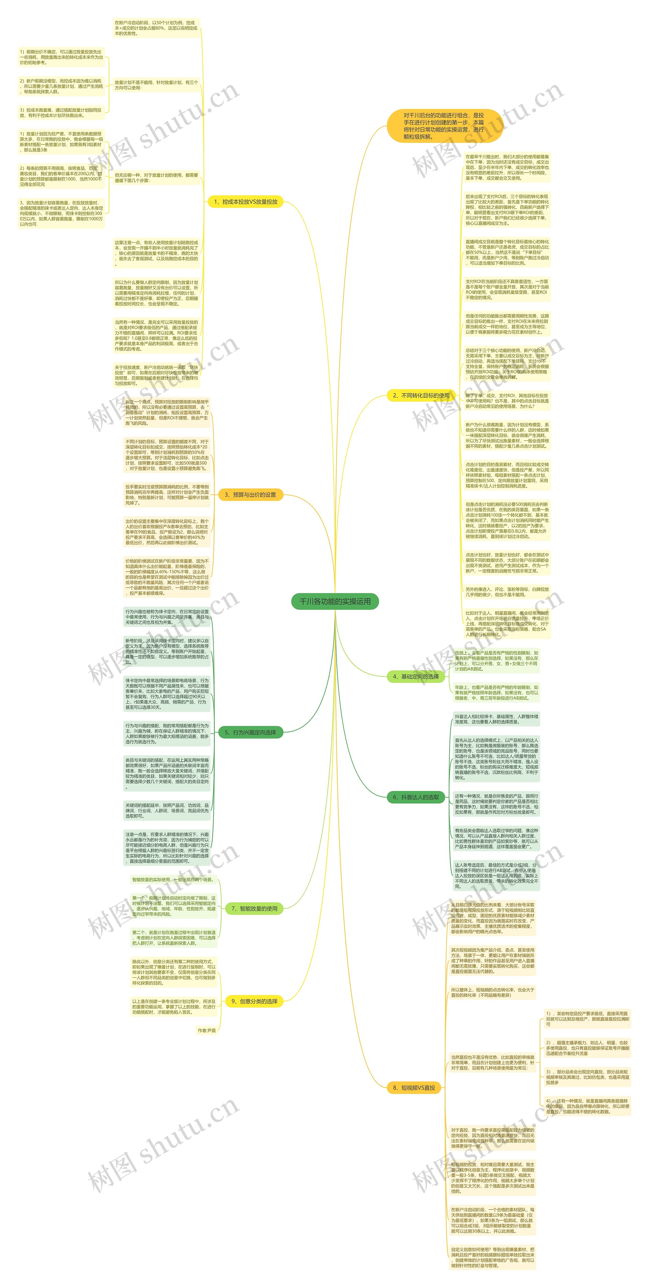 千川各功能的实操运用思维导图