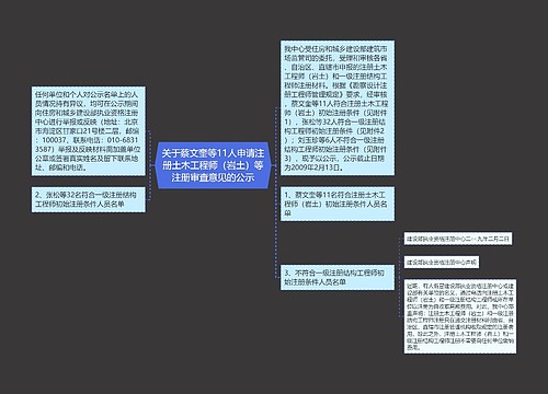 关于蔡文奎等11人申请注册土木工程师（岩土）等注册审查意见的公示