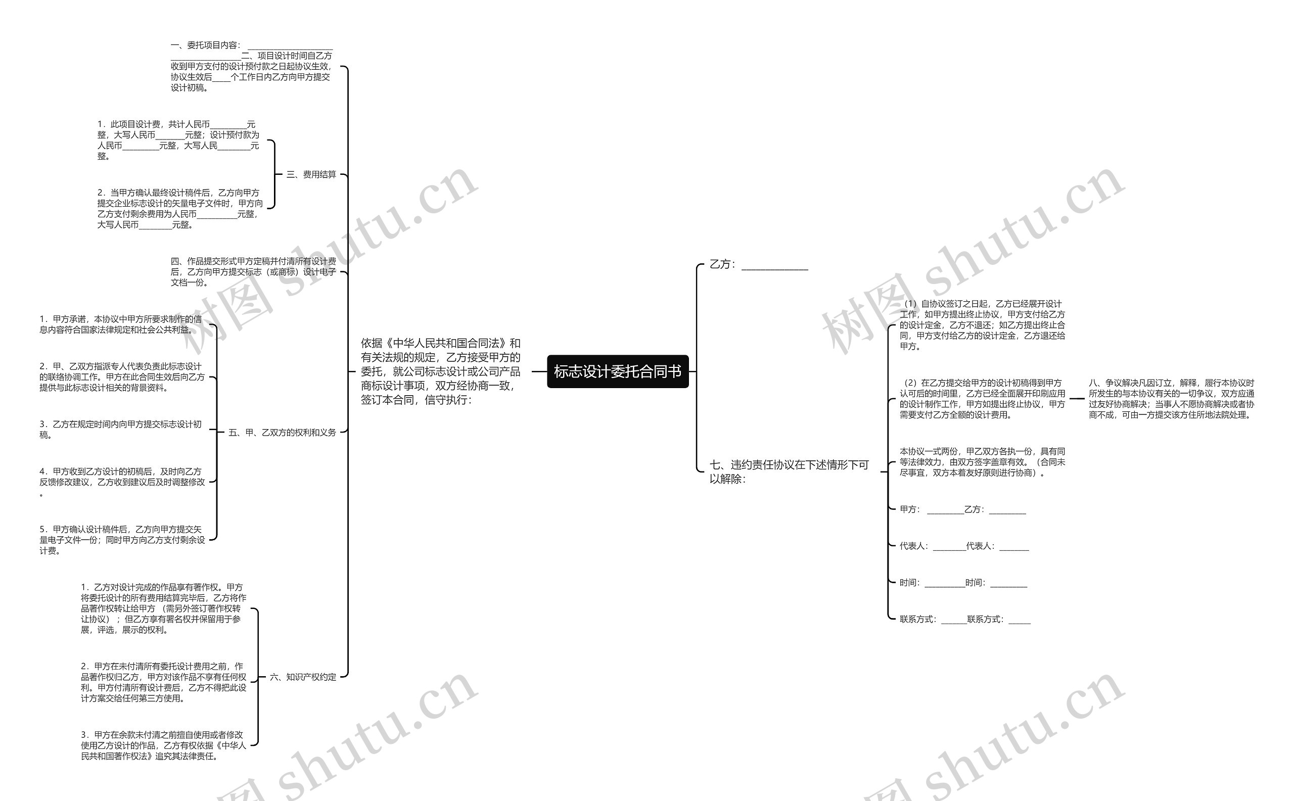 标志设计委托合同书思维导图