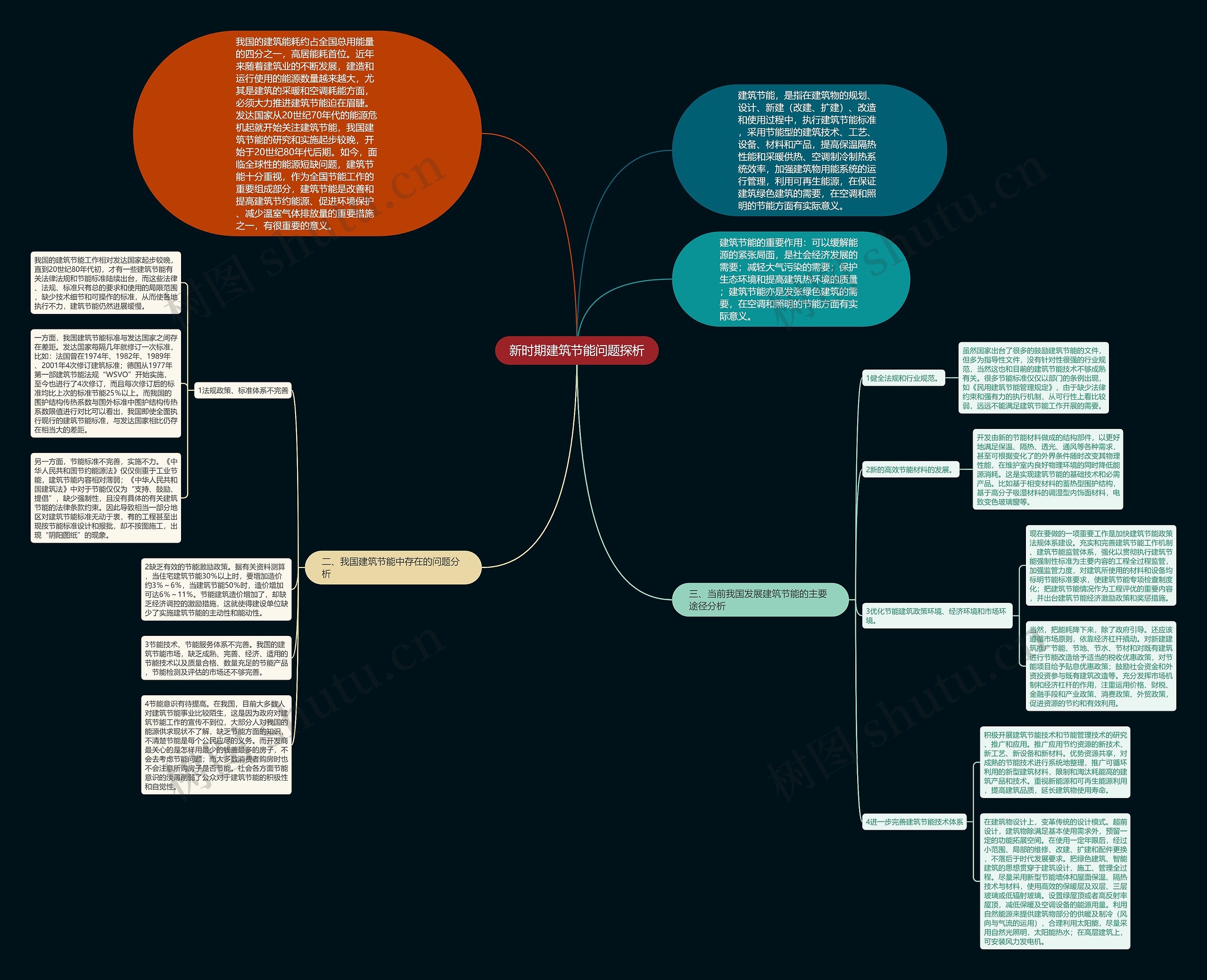 新时期建筑节能问题探析思维导图