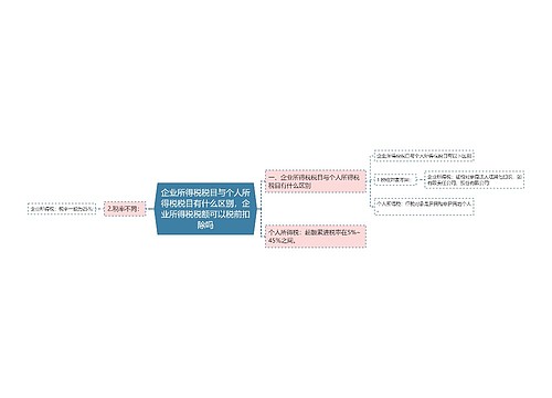 企业所得税税目与个人所得税税目有什么区别，企业所得税税额可以税前扣除吗