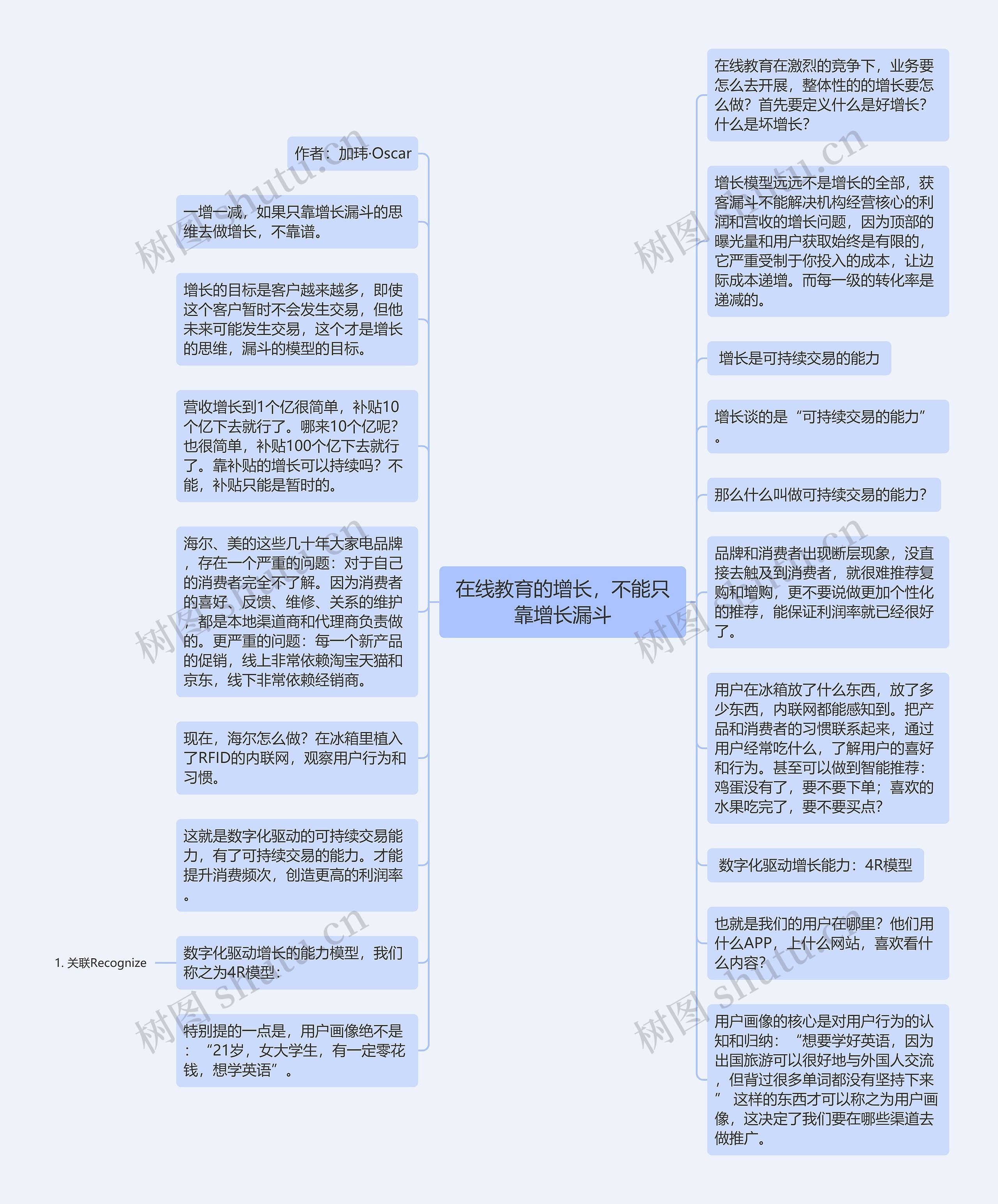 在线教育的增长，不能只靠增长漏斗思维导图