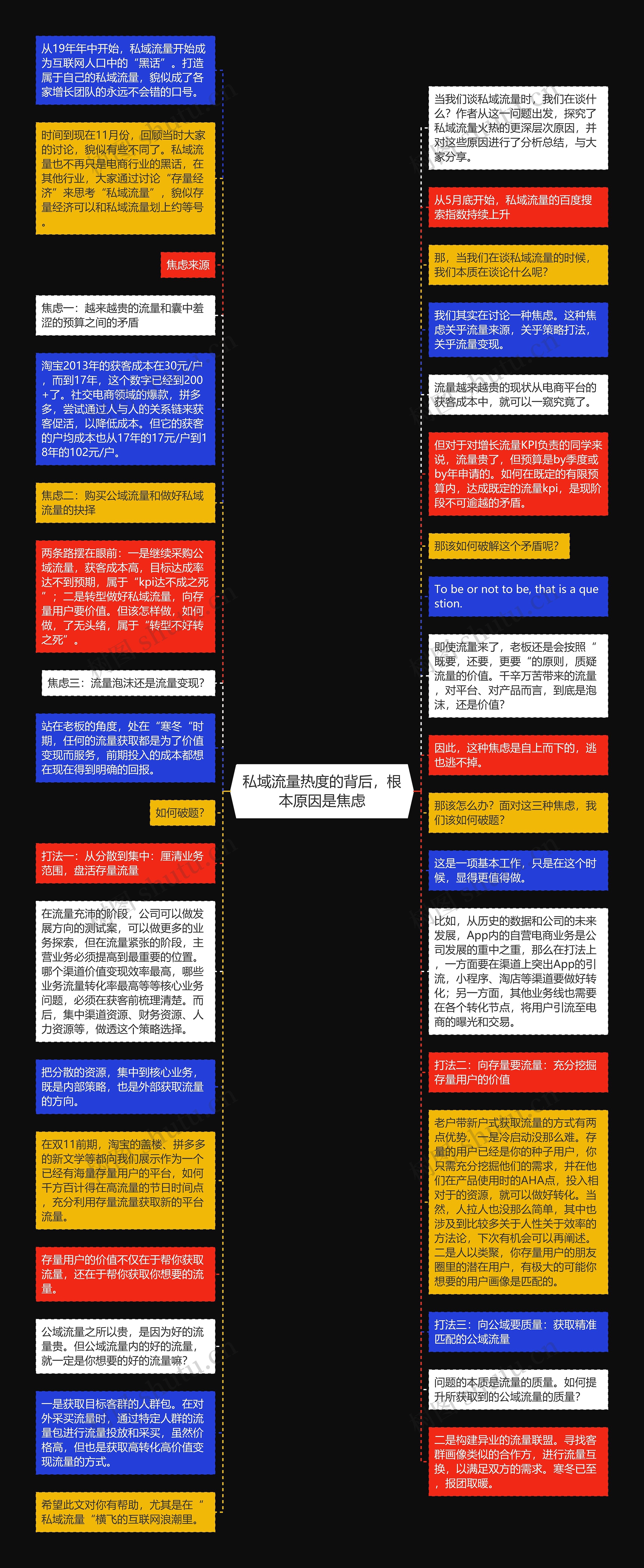 私域流量热度的背后，根本原因是焦虑