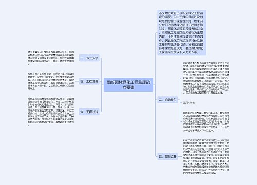 做好园林绿化工程监理的六要素