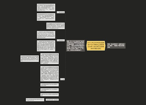 关于公布2008年度全国房地产估价师等执业资格考试合格人员名单及注册等有关问题的通知 关于公布2008年度全国房地产估价师等执业资格考试合格人员名单及注册等有关问题的通知