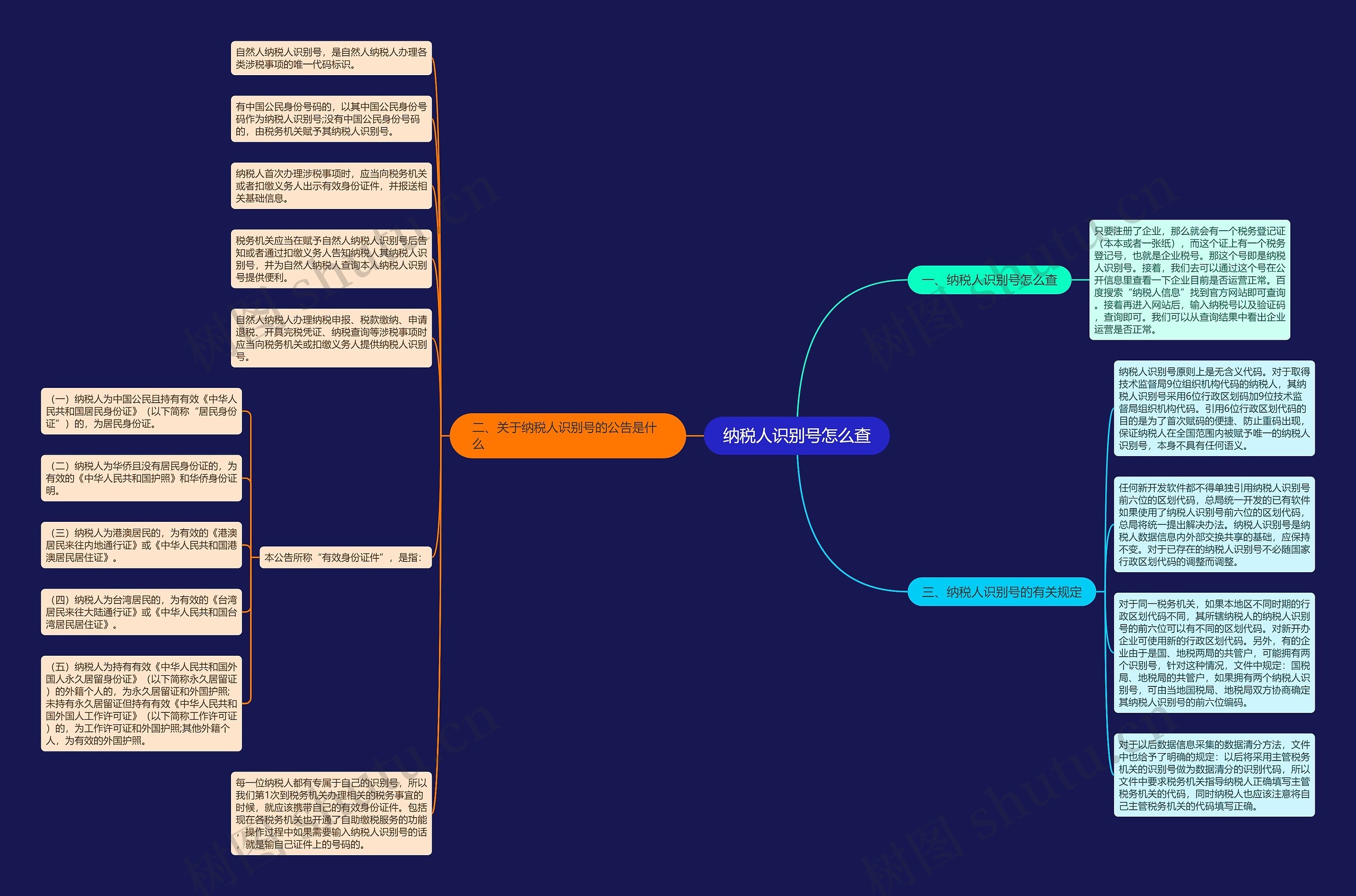 纳税人识别号怎么查思维导图