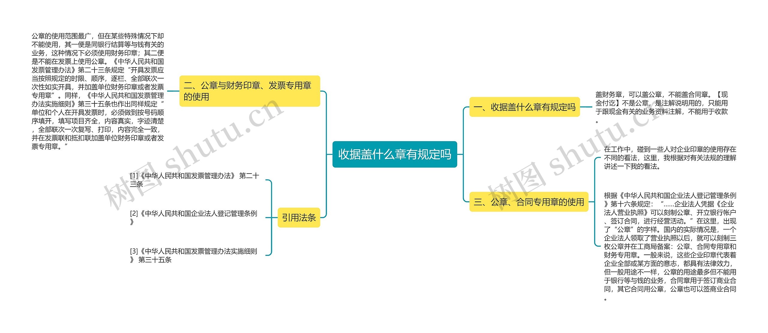 收据盖什么章有规定吗