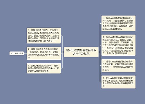 建设工程委托监理合同双方责任及其他