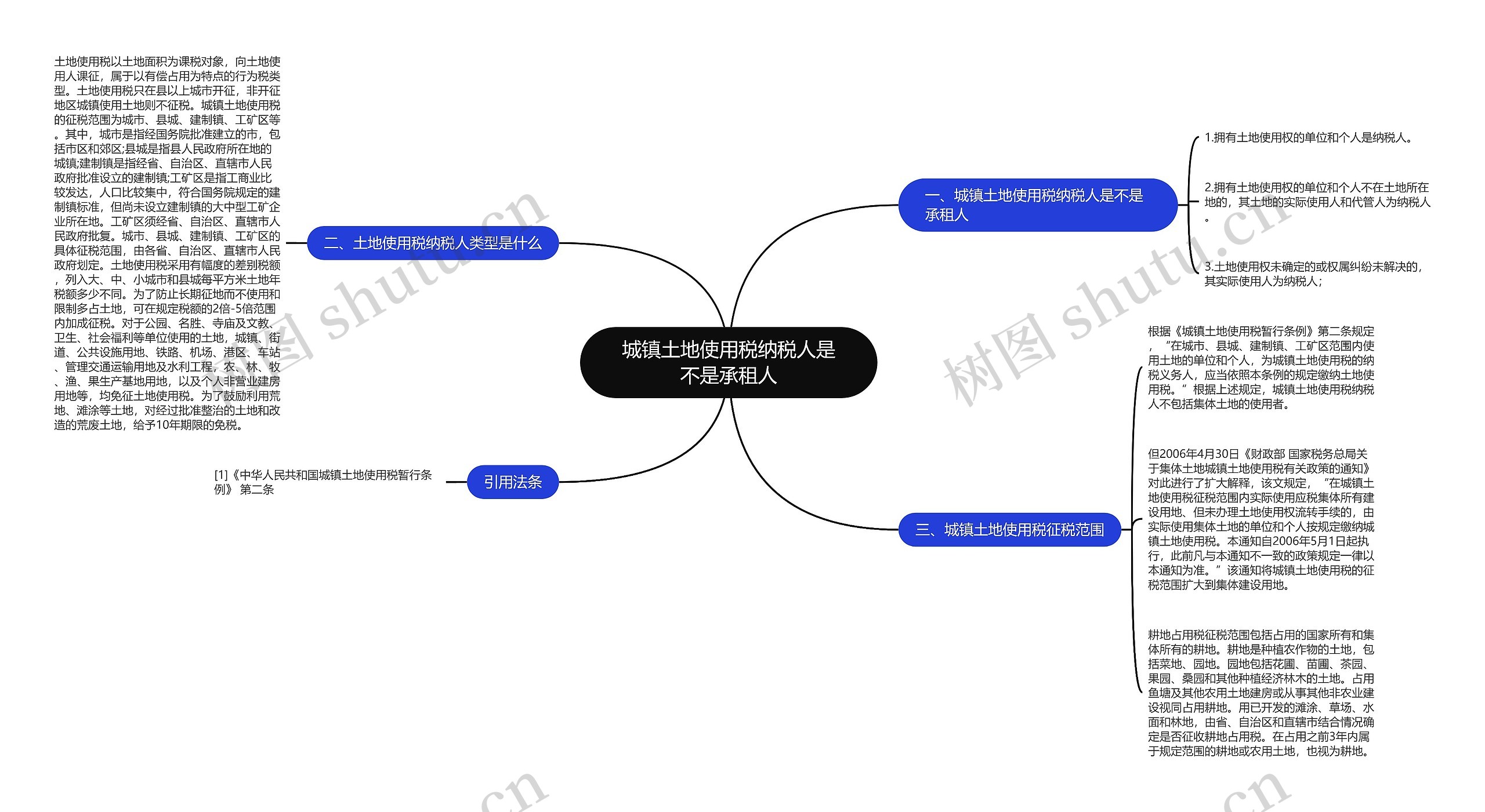 城镇土地使用税纳税人是不是承租人思维导图