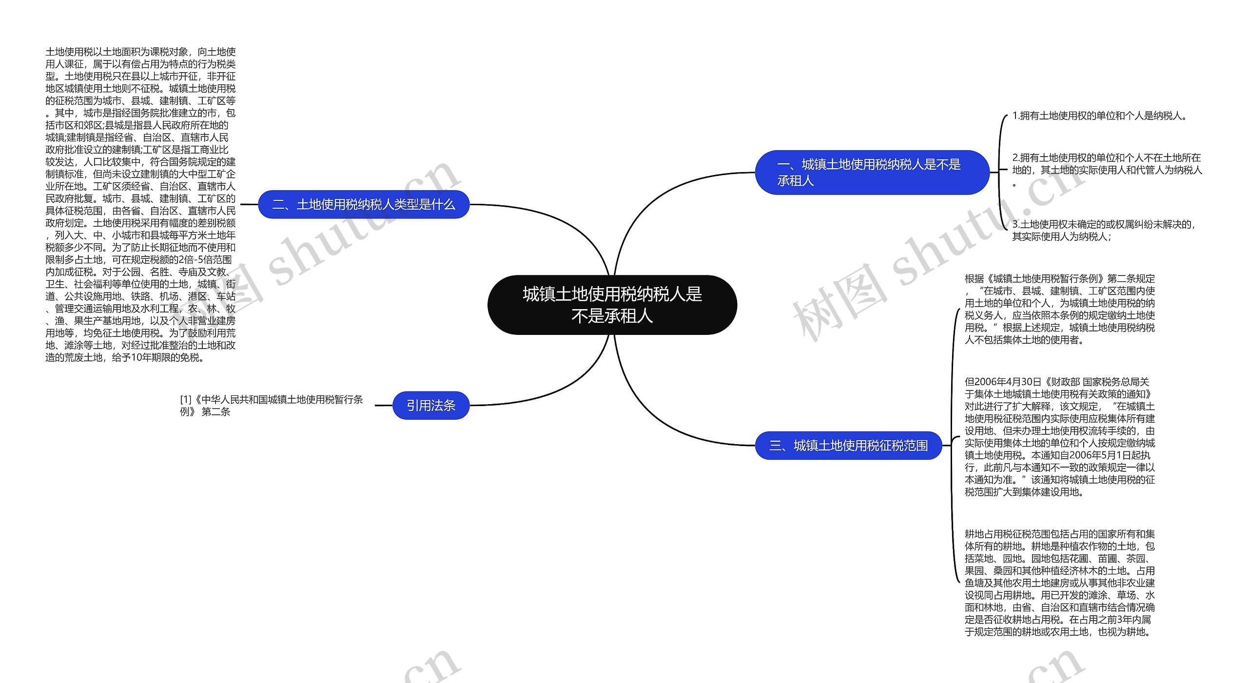 城镇土地使用税纳税人是不是承租人 城镇土地使用税纳税人是不是承租人
