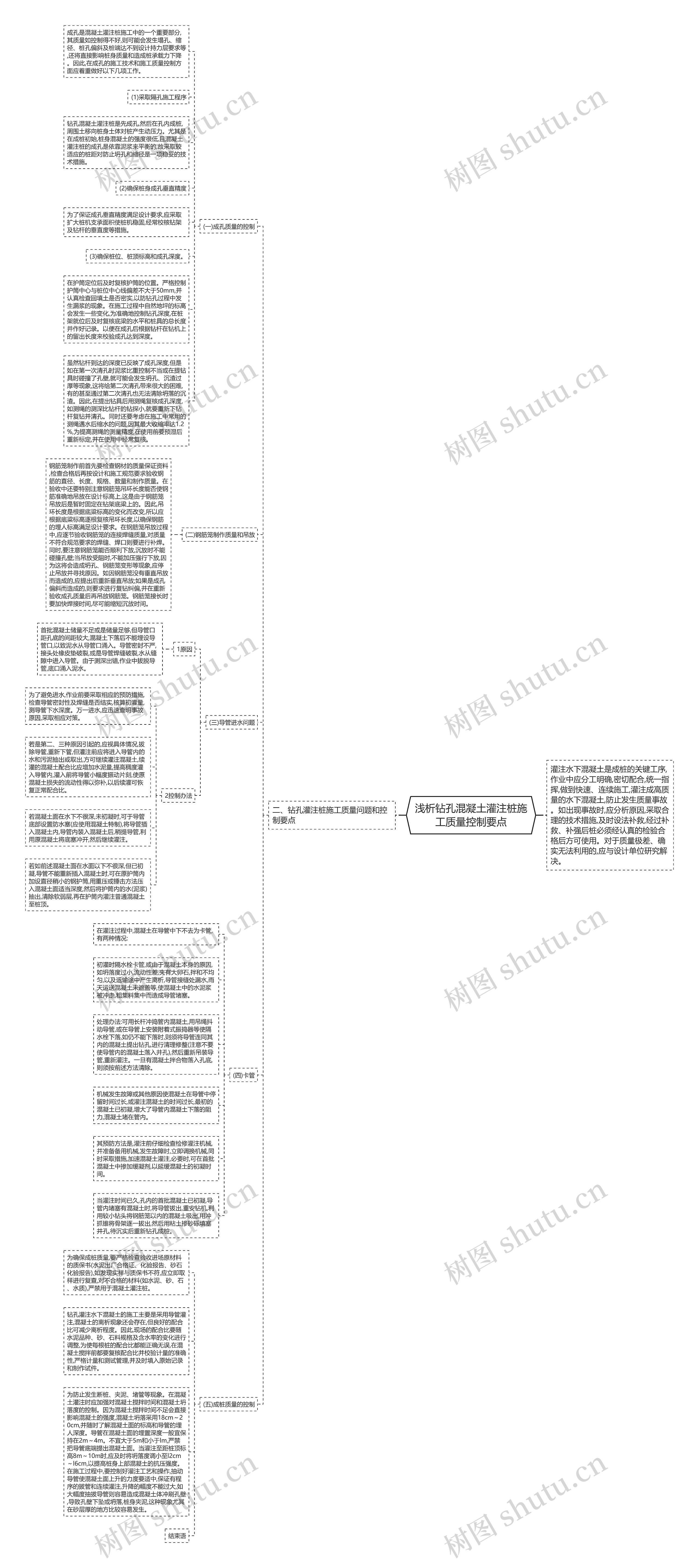 浅析钻孔混凝土灌注桩施工质量控制要点思维导图