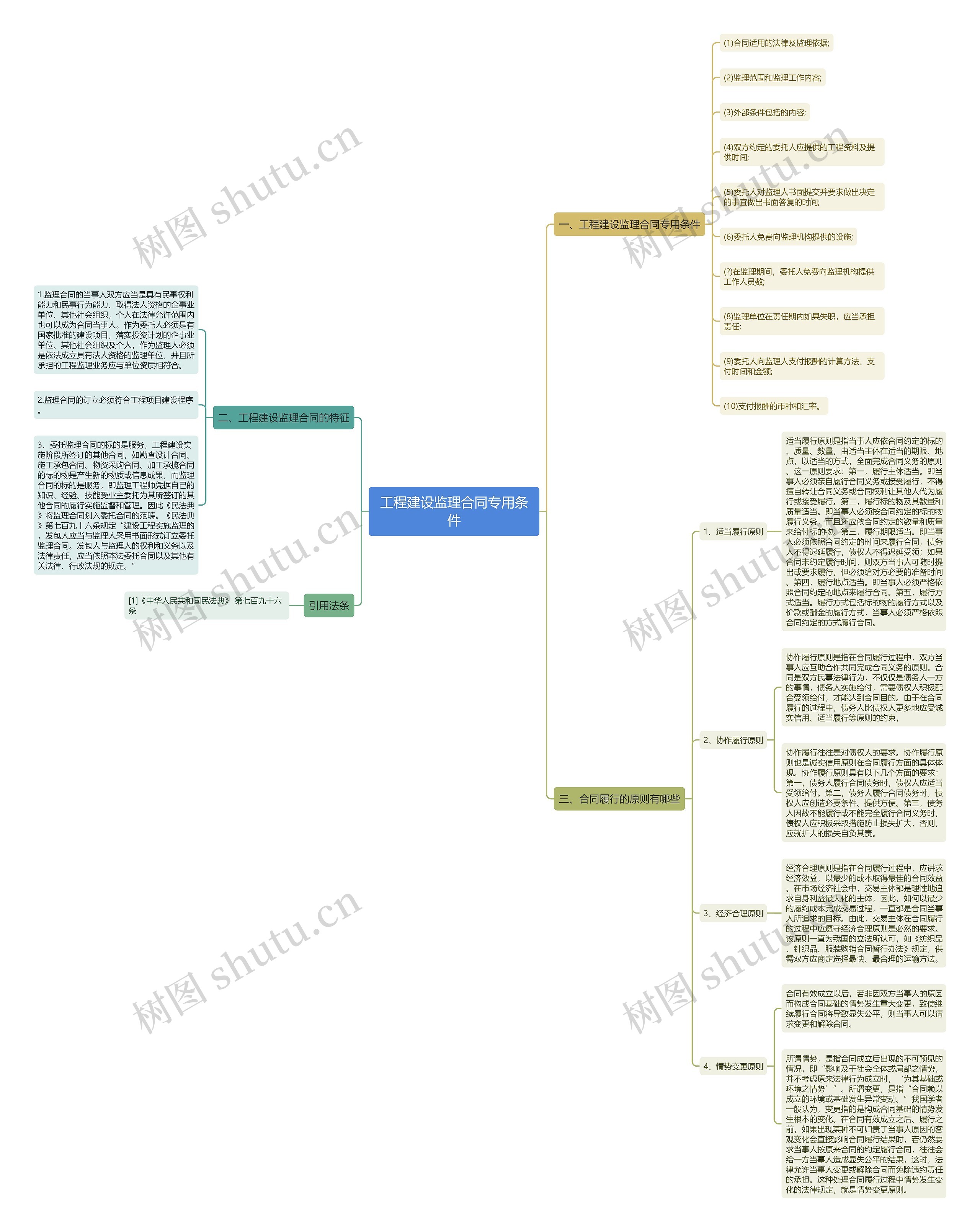 工程建设监理合同专用条件思维导图