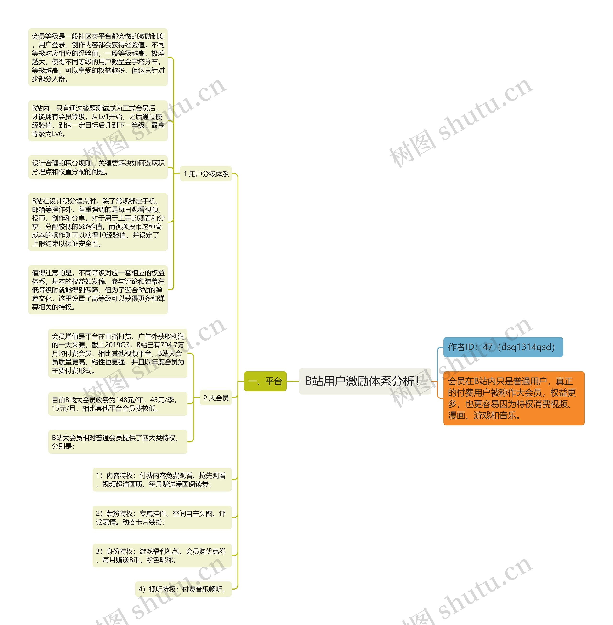 B站用户激励体系分析！思维导图