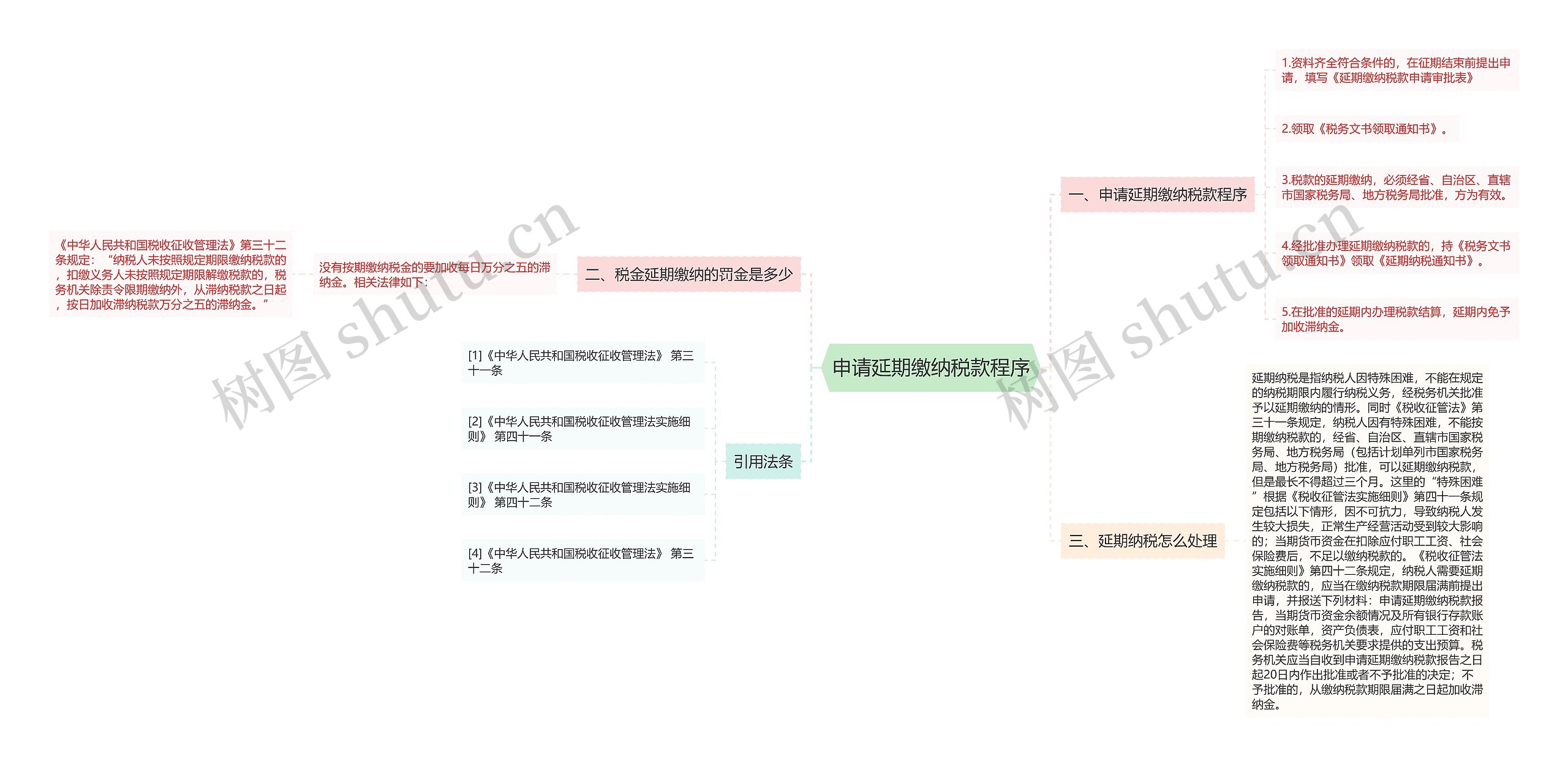 申请延期缴纳税款程序