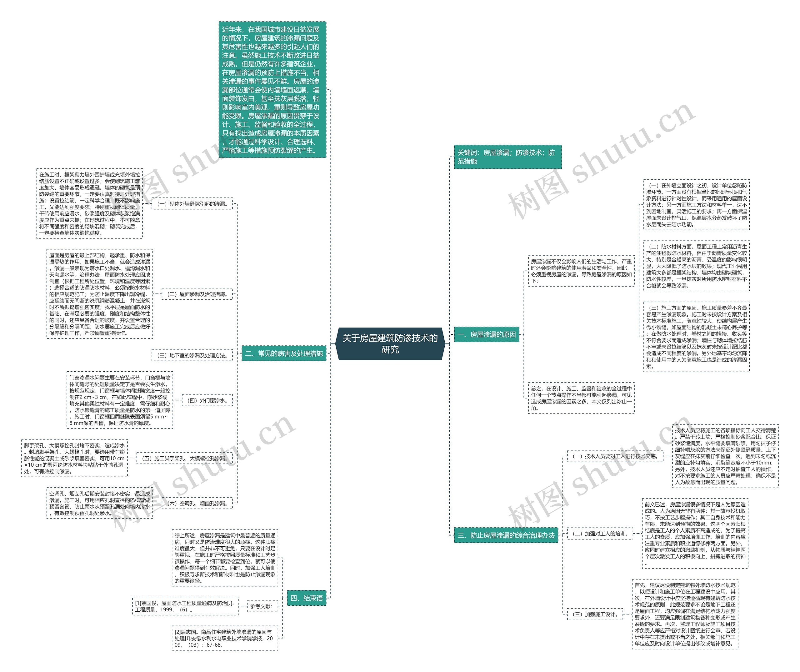 关于房屋建筑防渗技术的研究思维导图