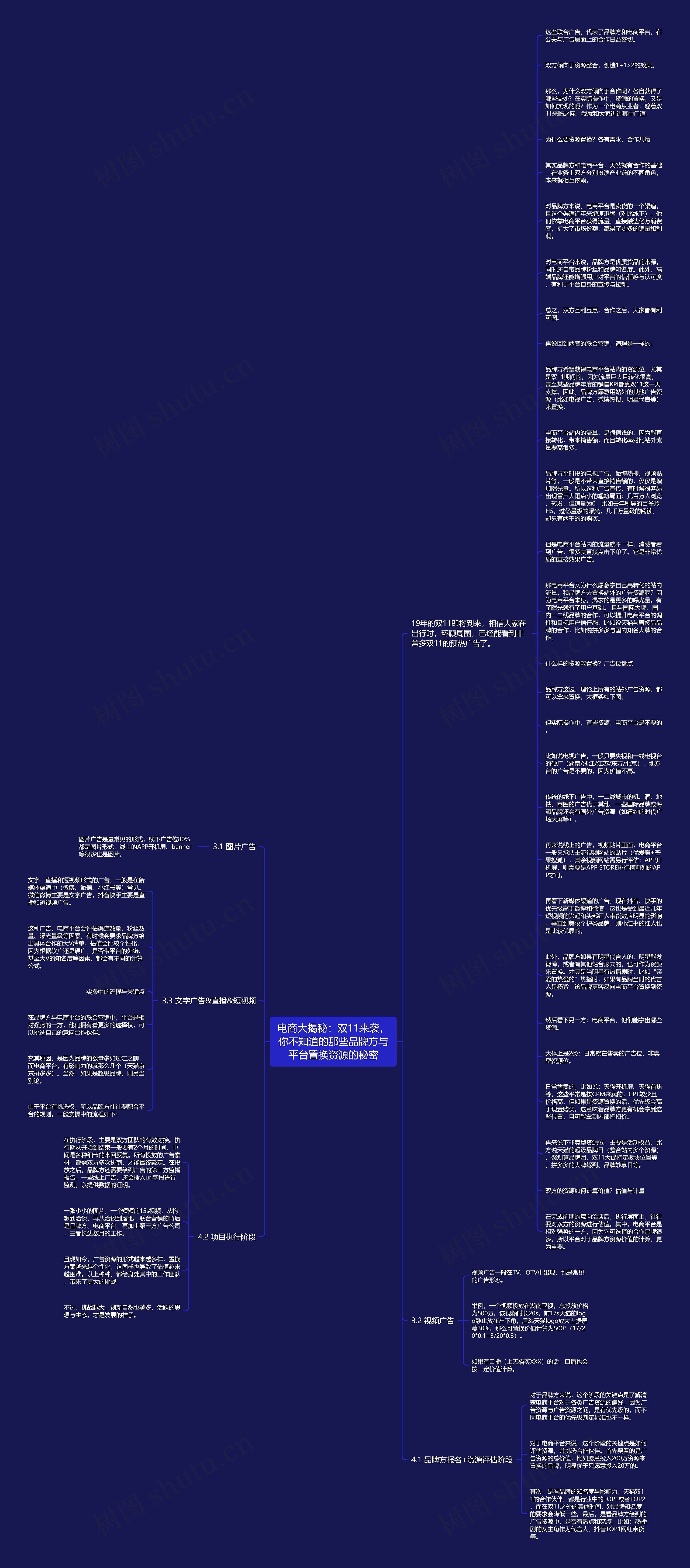 电商大揭秘：双11来袭，你不知道的那些品牌方与平台置换资源的秘密思维导图