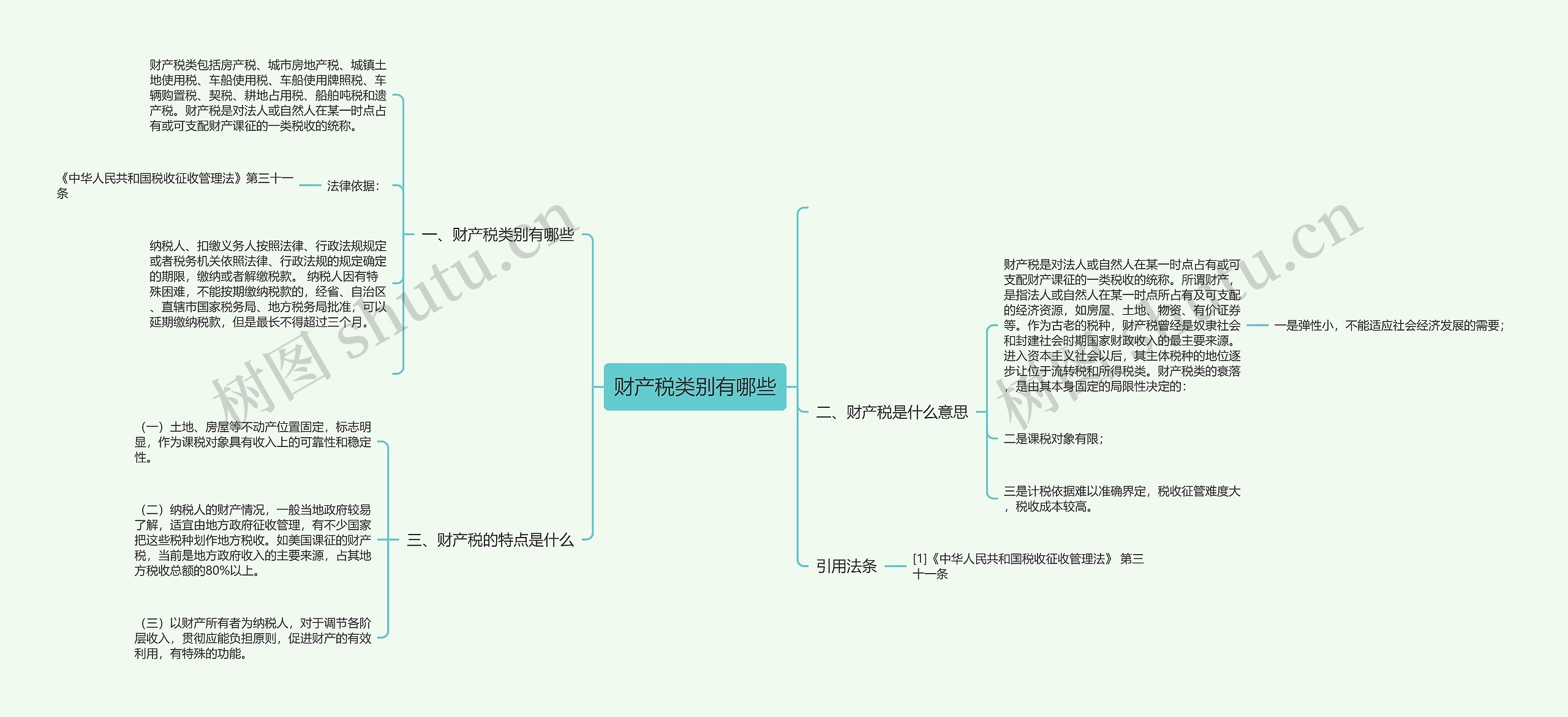 财产税类别有哪些思维导图