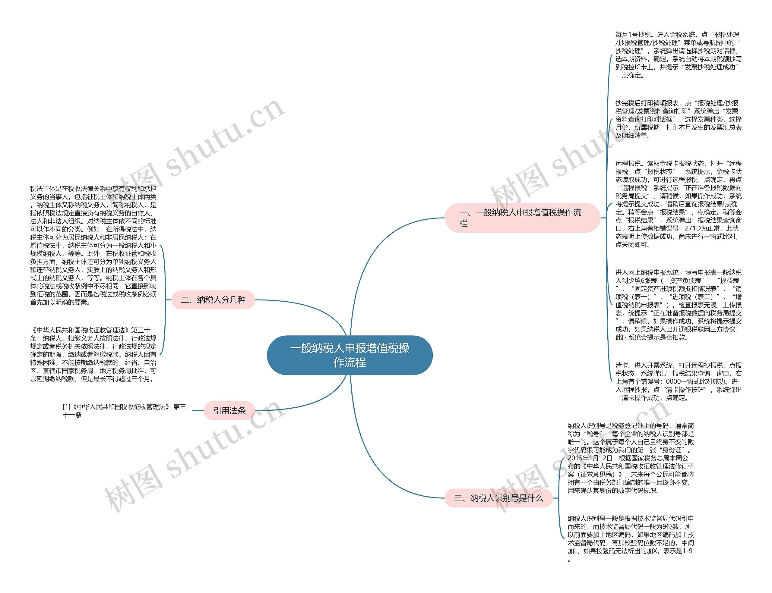 一般纳税人申报增值税操作流程思维导图