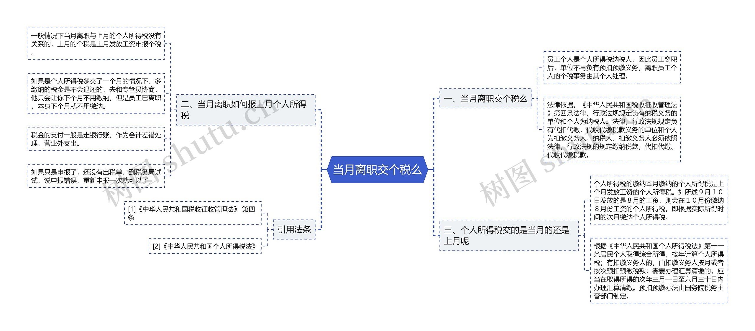 当月离职交个税么思维导图