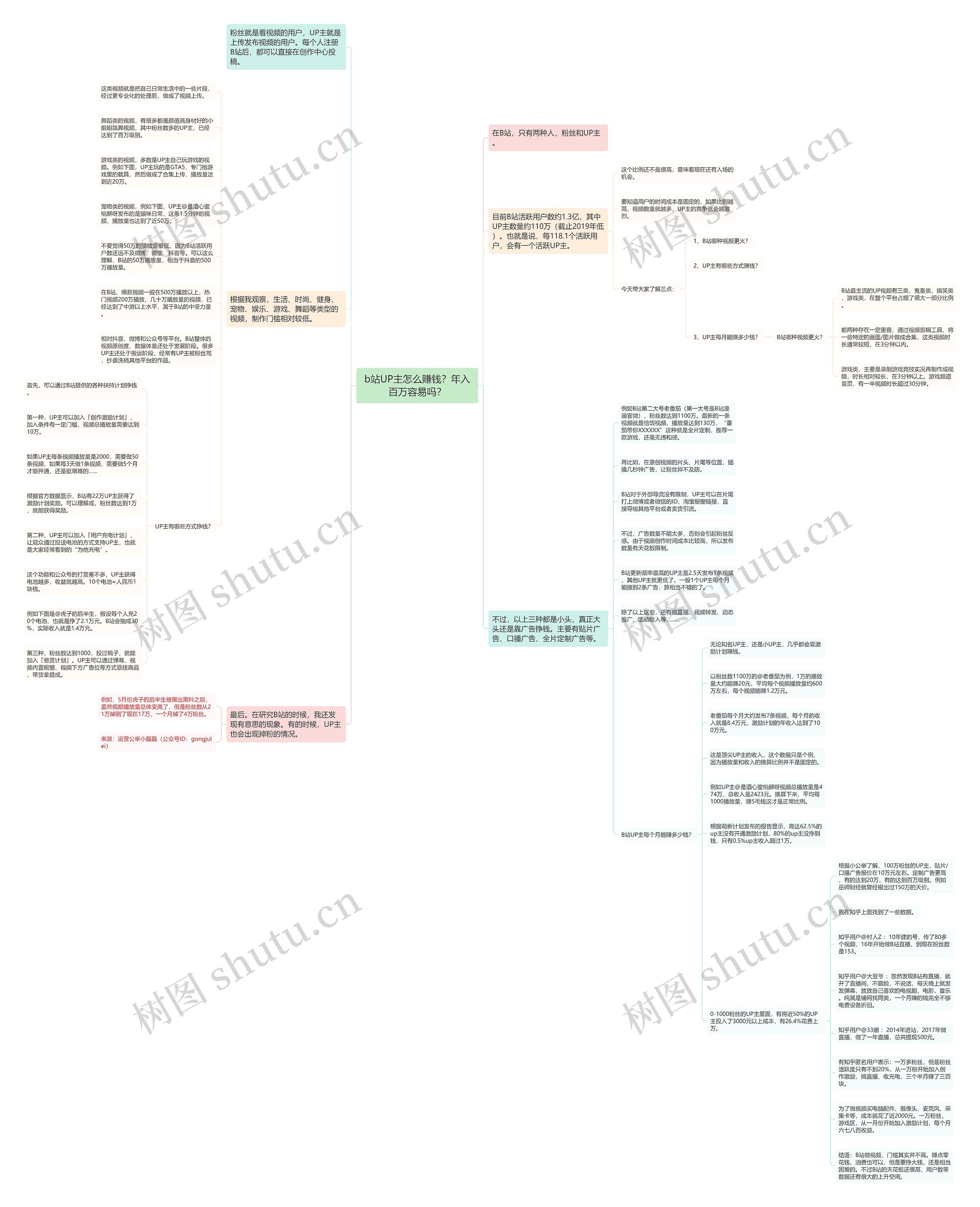 b站UP主怎么赚钱?年入百万容易吗? b站UP主怎么赚钱?年入百万容易吗?
