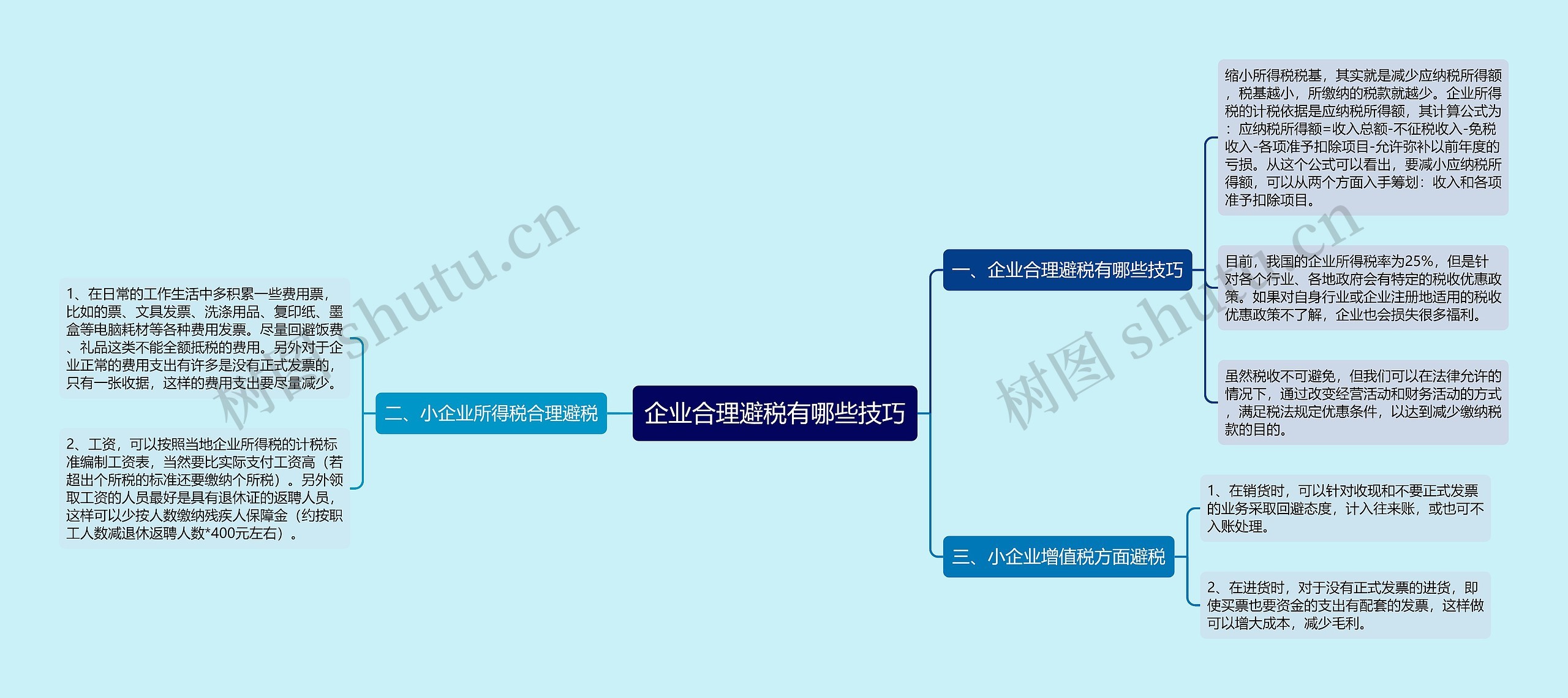 企业合理避税有哪些技巧思维导图